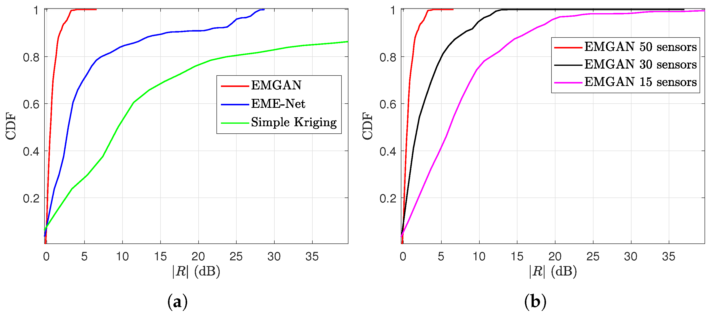 Sensors 22 09643 g010 Sensors 22 09643 g010
