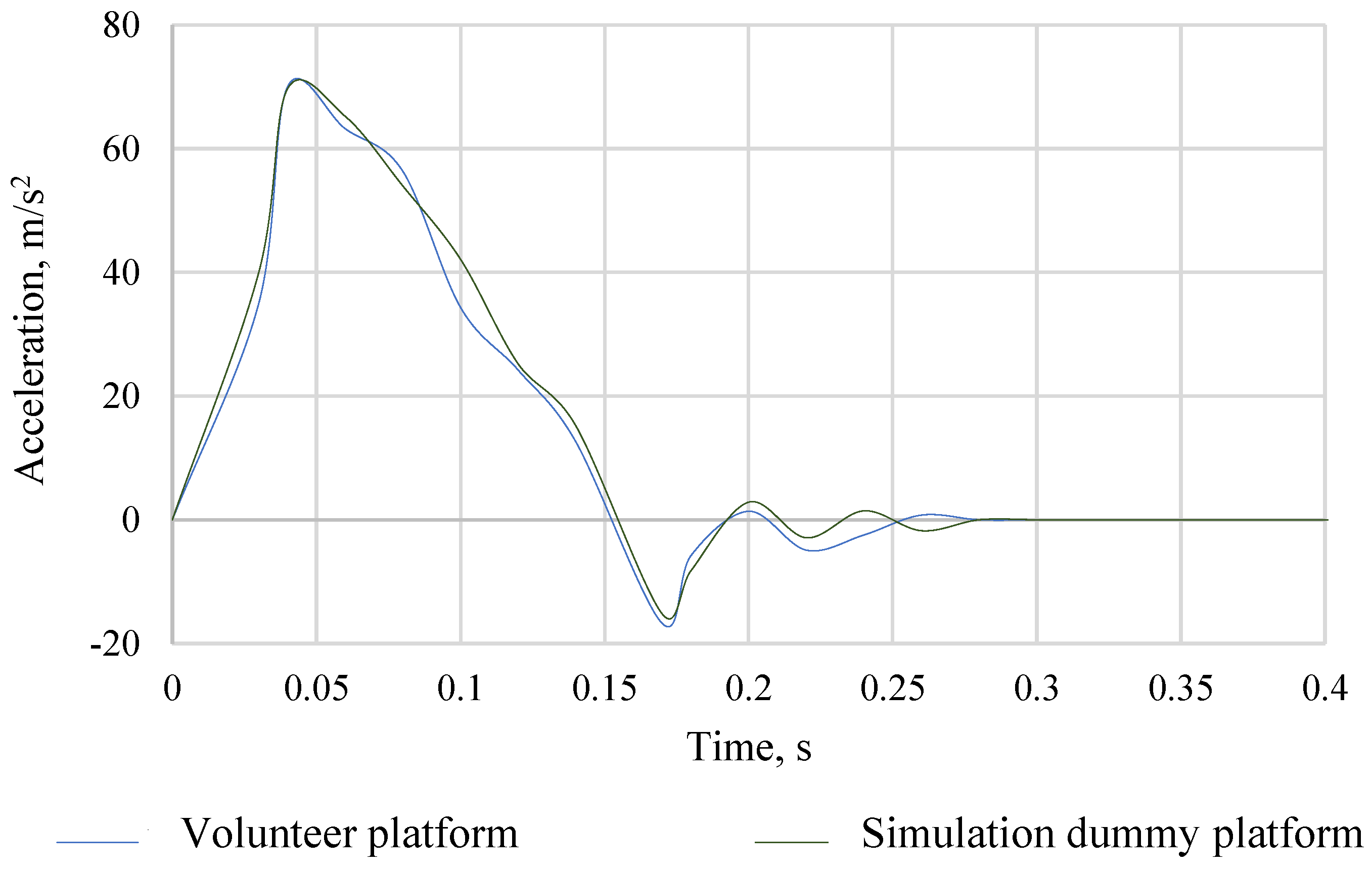 Sensors 22 09720 g006 Sensors 22 09720 g006