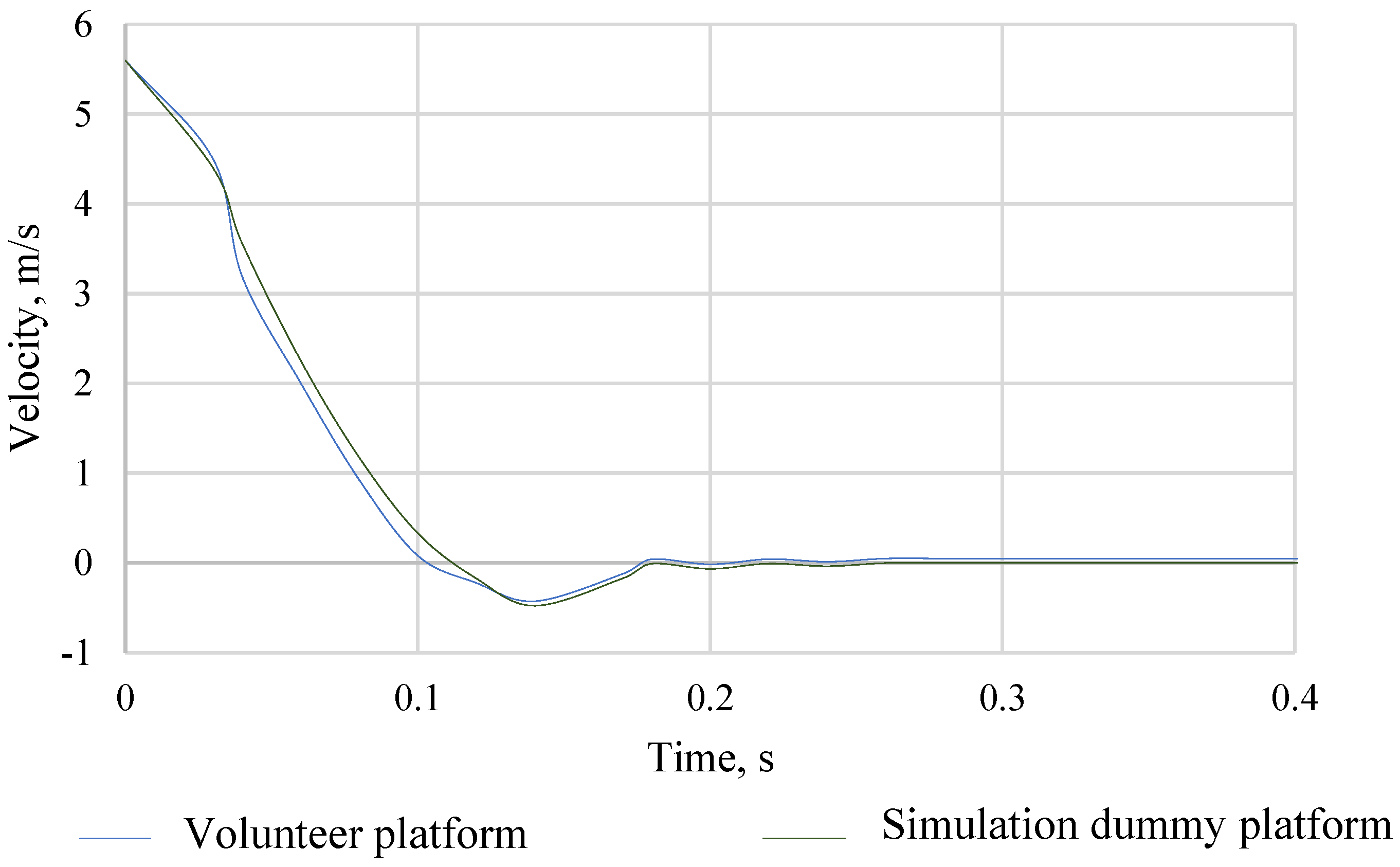 Sensors 22 09720 g007 Sensors 22 09720 g007