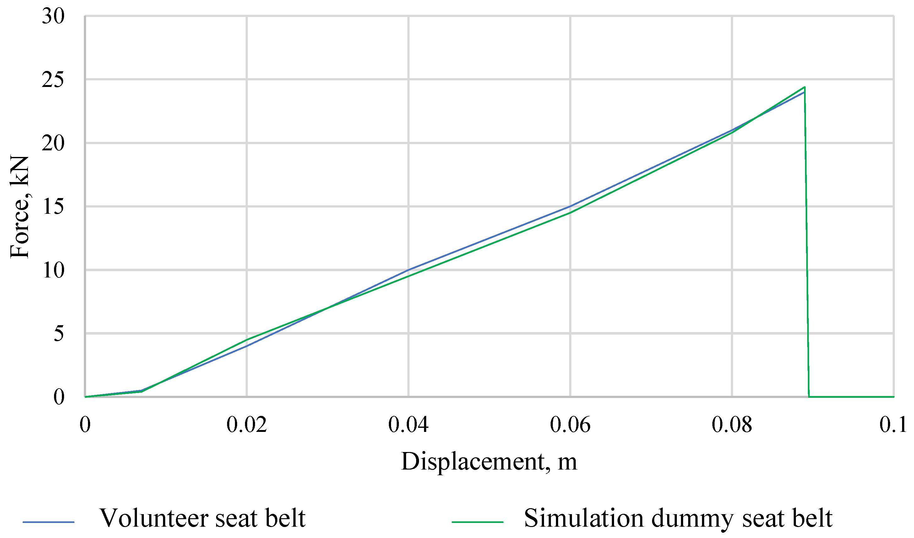 Sensors 22 09720 g008 Sensors 22 09720 g008