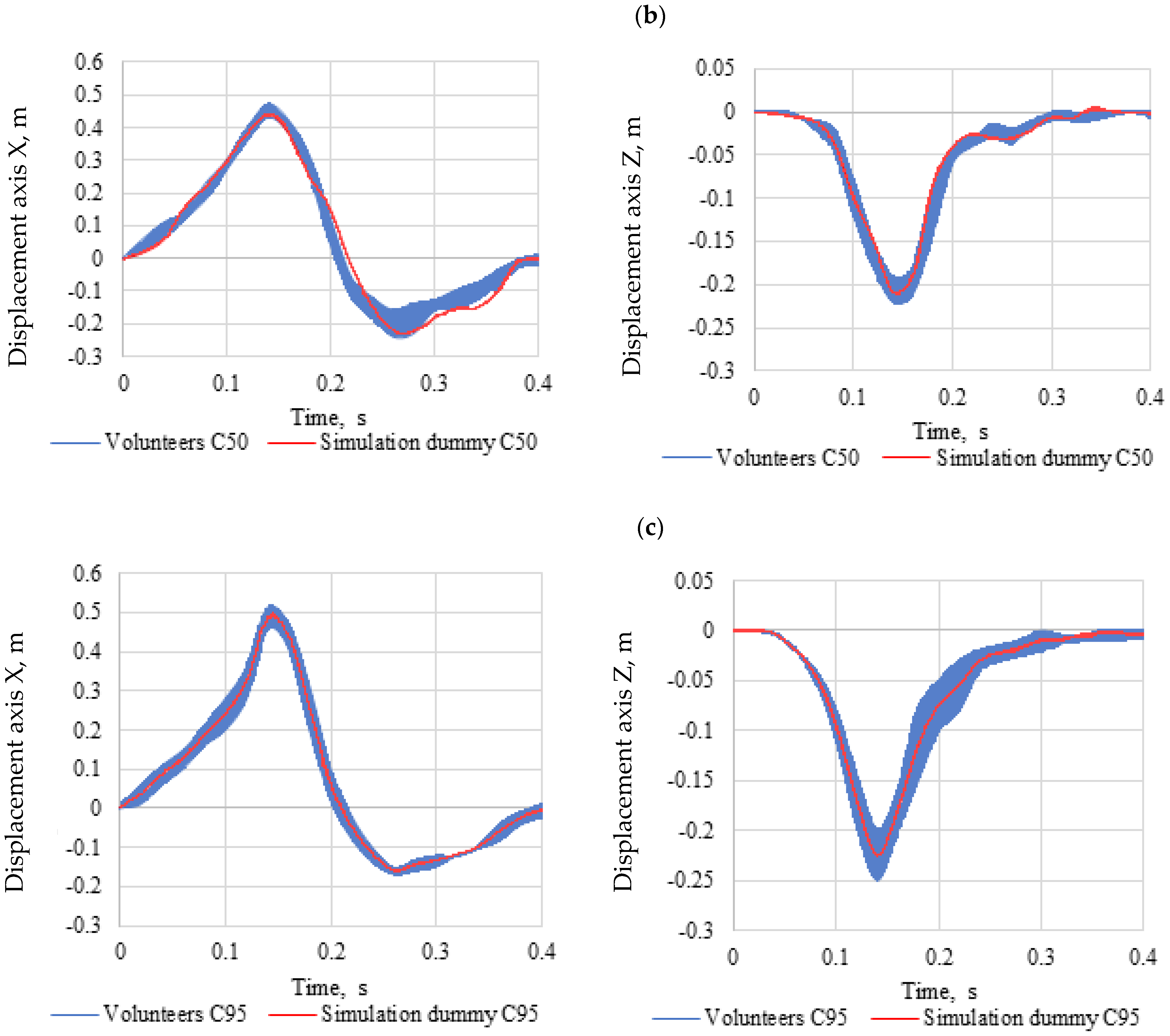 Sensors 22 09720 g010b Sensors 22 09720 g010b