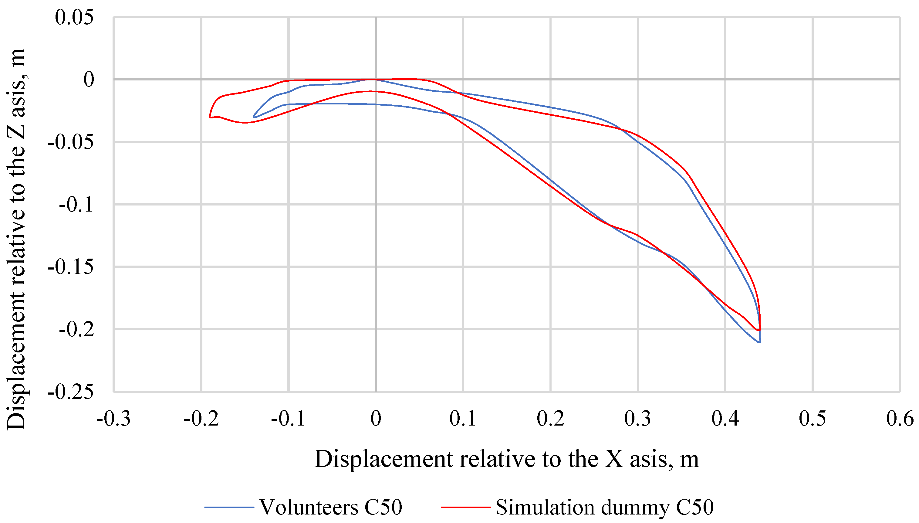 Sensors 22 09720 g012 Sensors 22 09720 g012