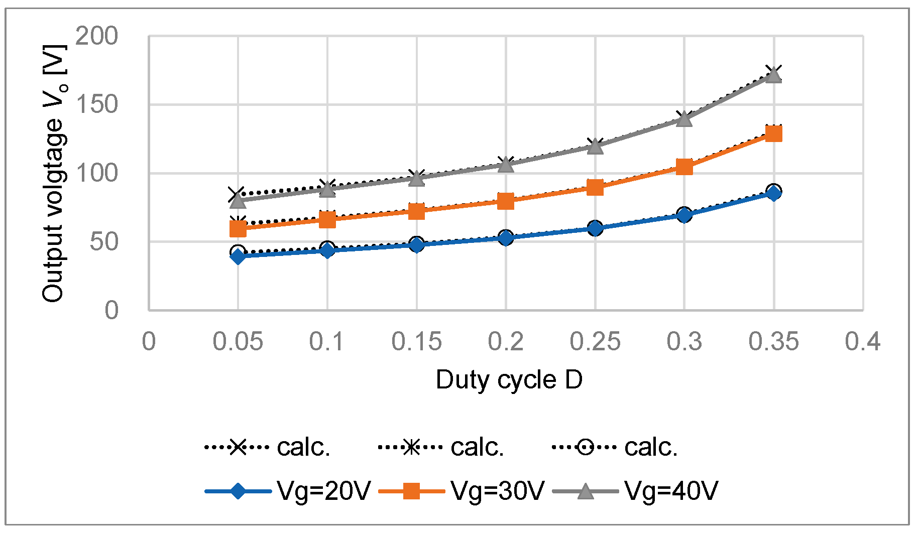 Sensors 22 09893 g007