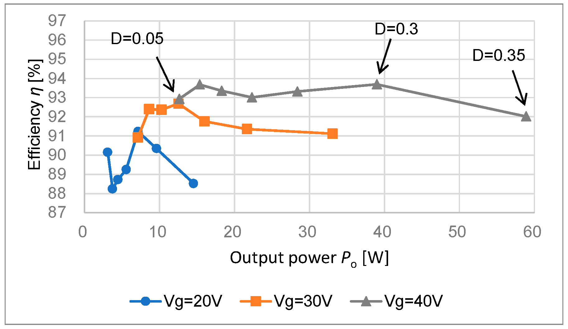 Sensors 22 09893 g008