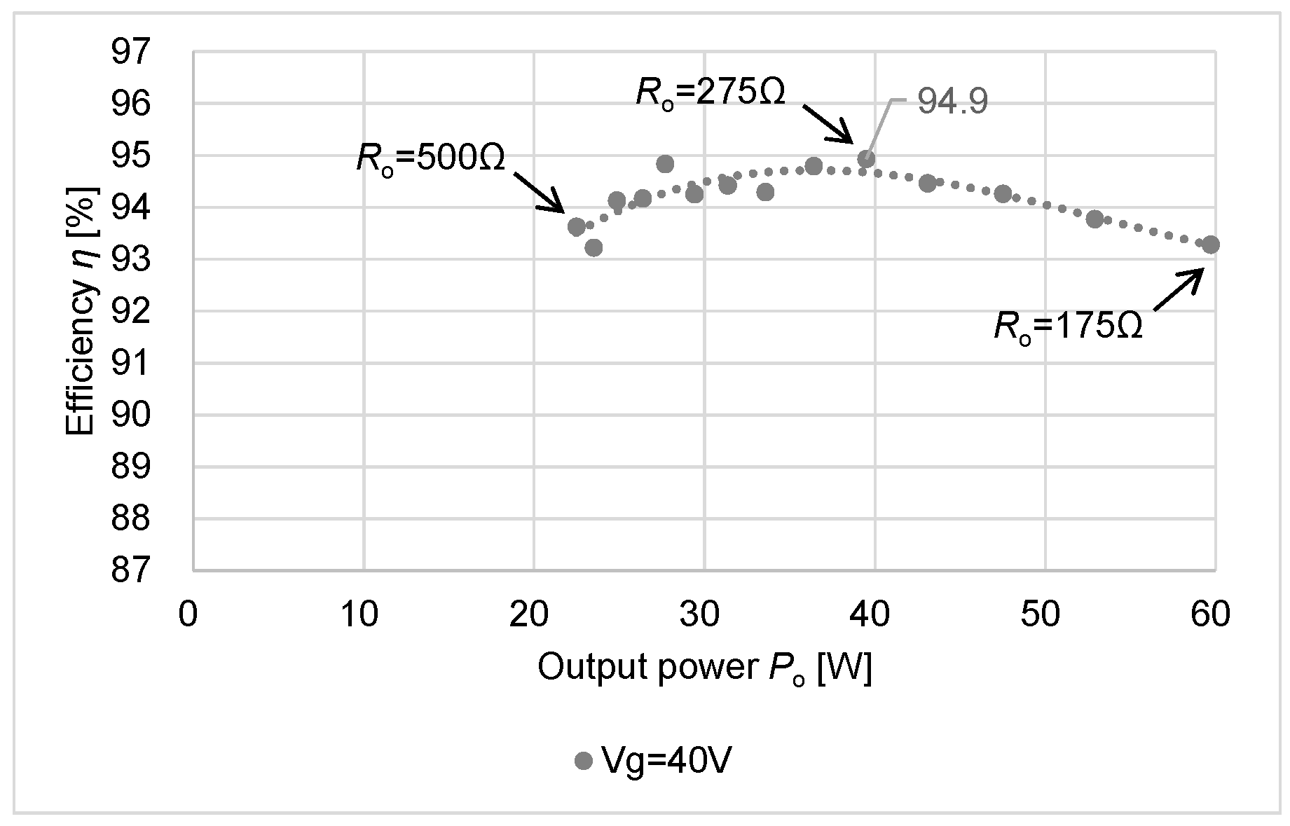 Sensors 22 09893 g009