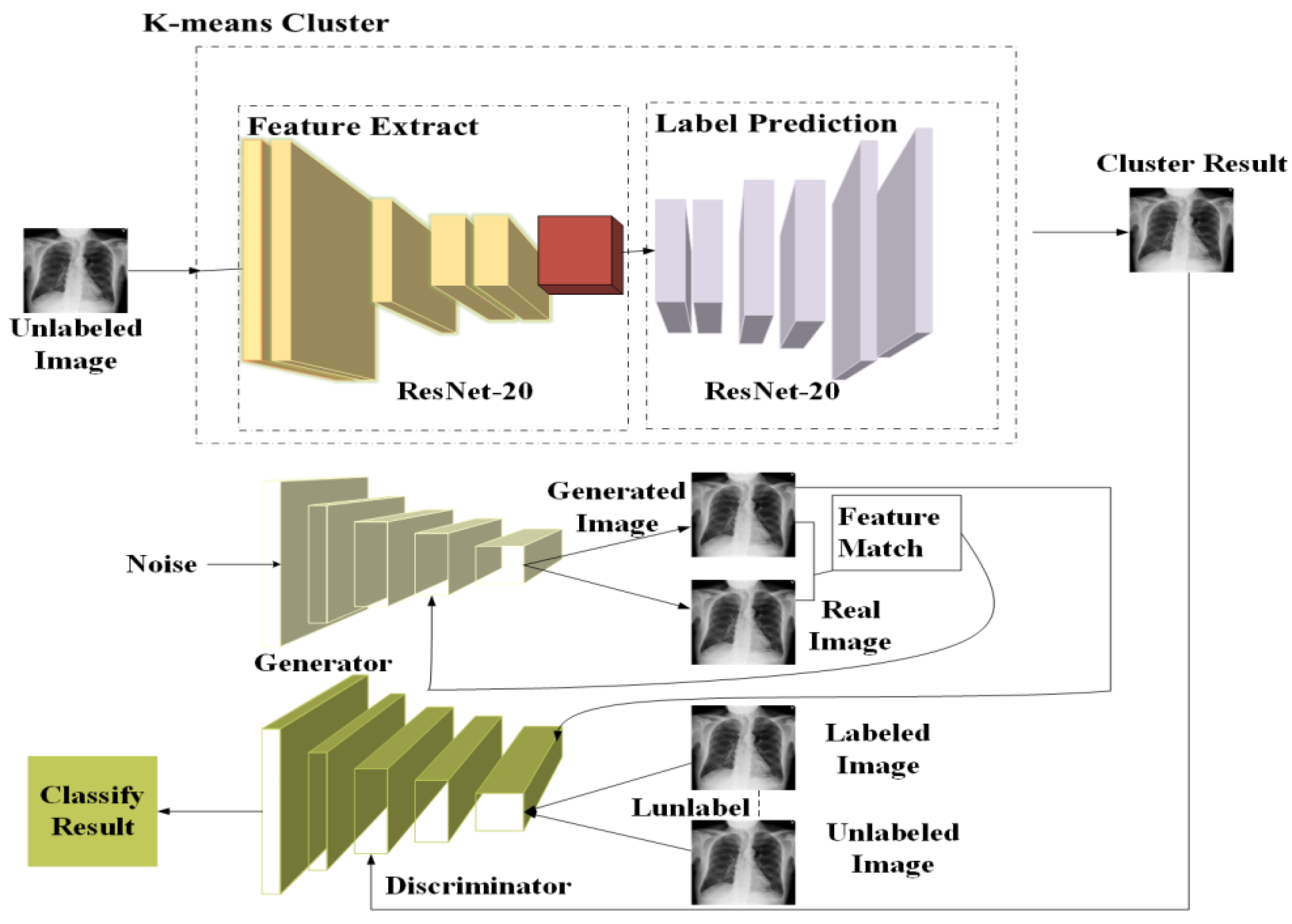 Sensors 22 09967 g001 Sensors 22 09967 g001