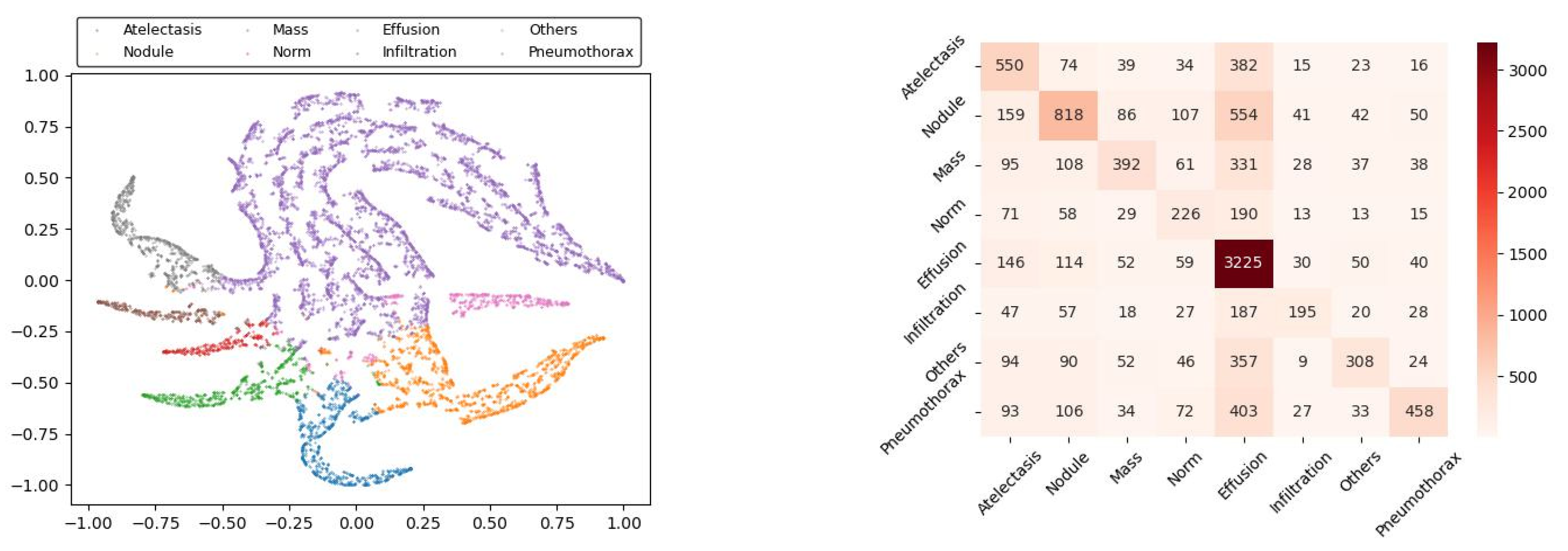 Sensors 22 09967 g003 Sensors 22 09967 g003