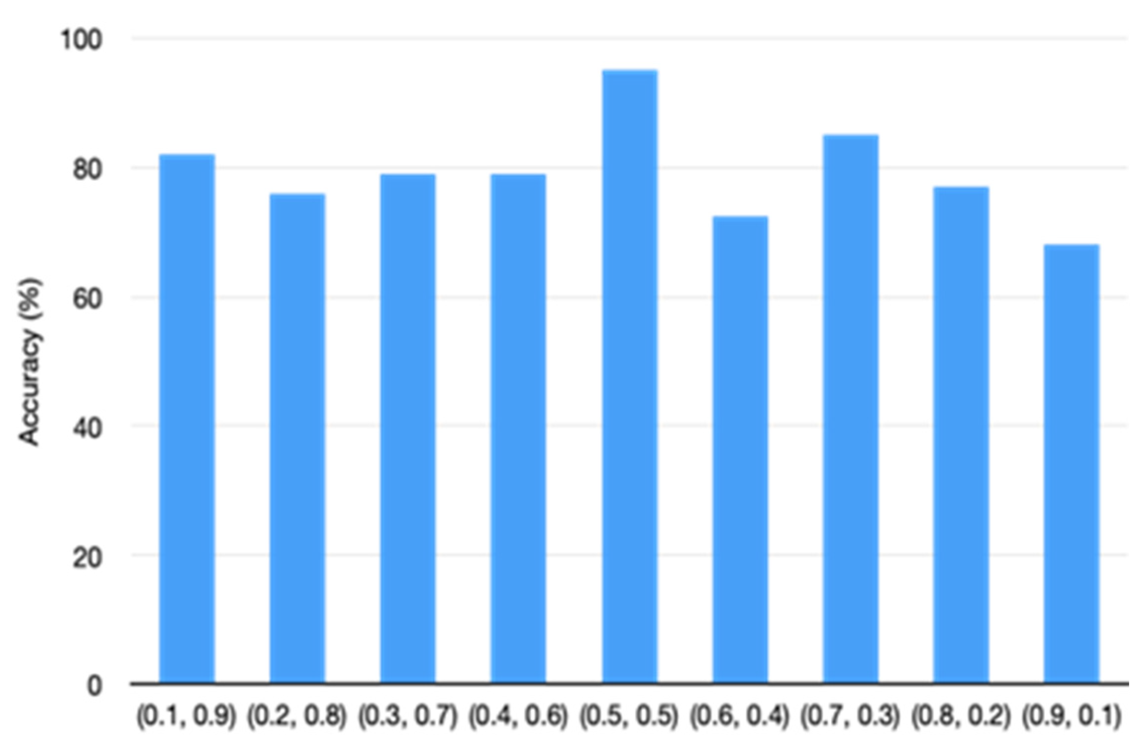 Sensors 22 09967 g005 Sensors 22 09967 g005