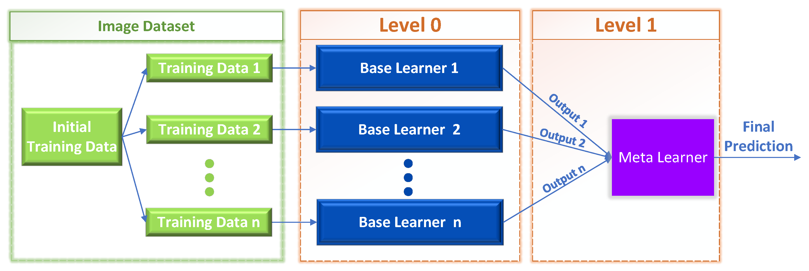 Sensors 23 00009 g002 Sensors 23 00009 g002