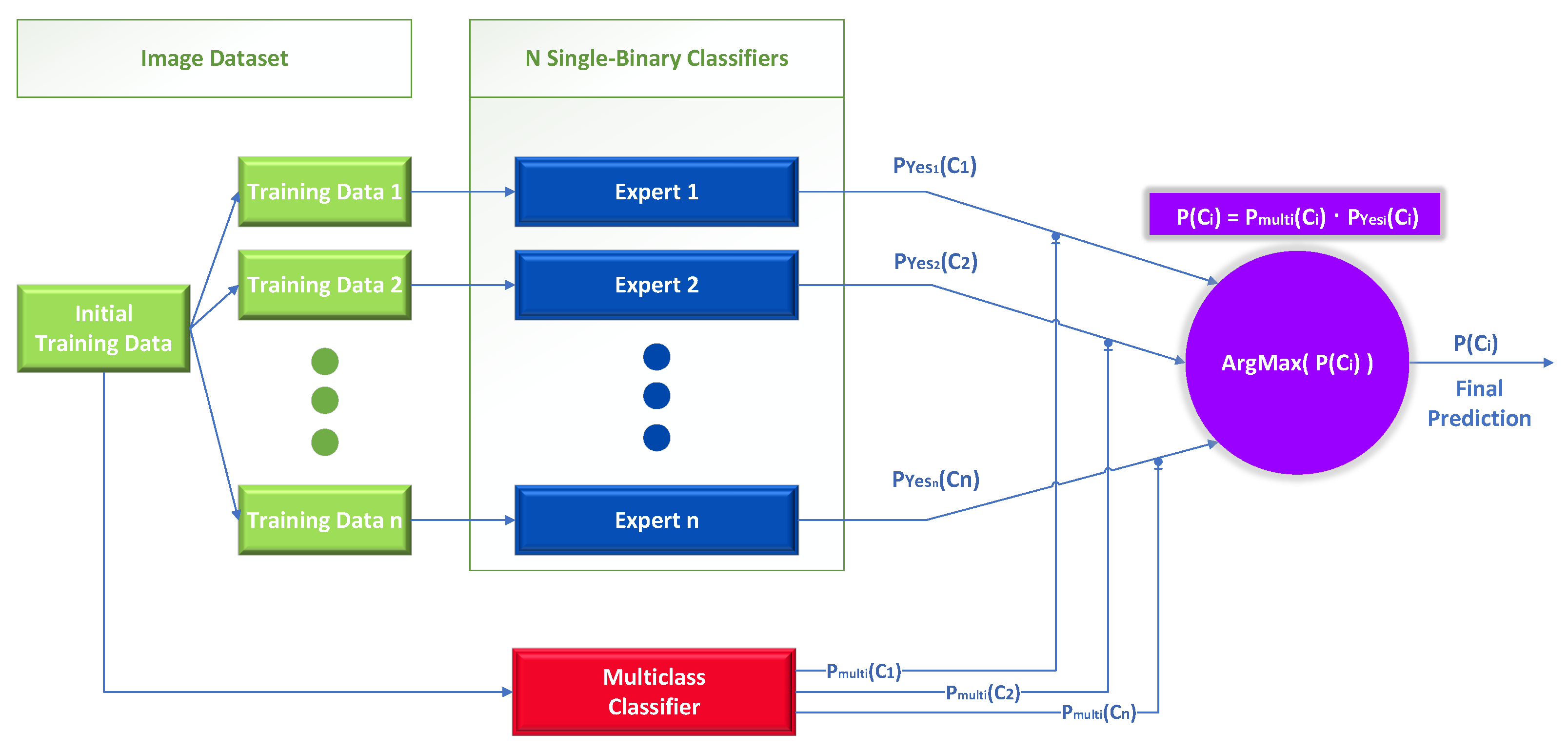 Sensors 23 00009 g004 Sensors 23 00009 g004