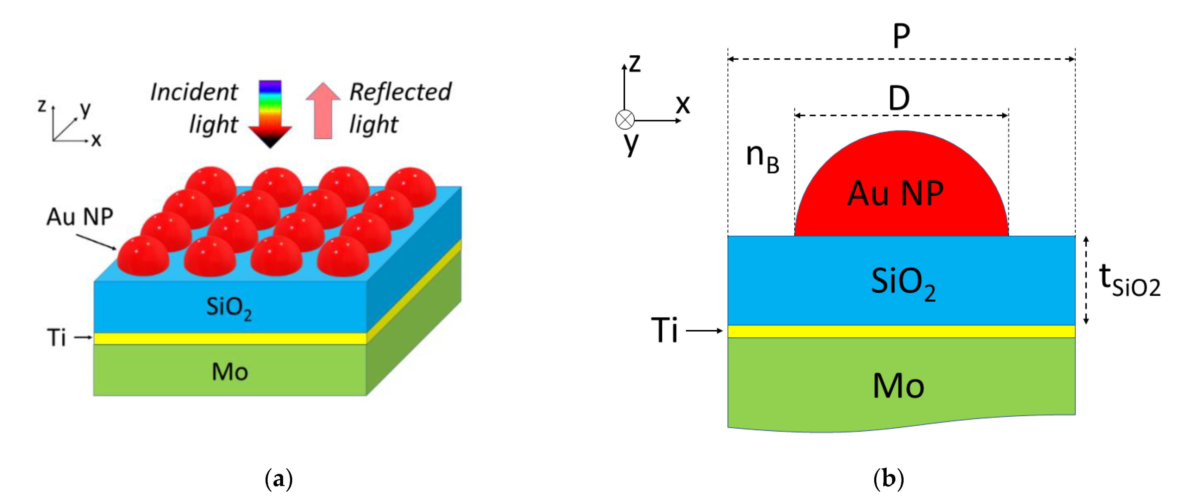 Sensors 23 00066 g002 Sensors 23 00066 g002