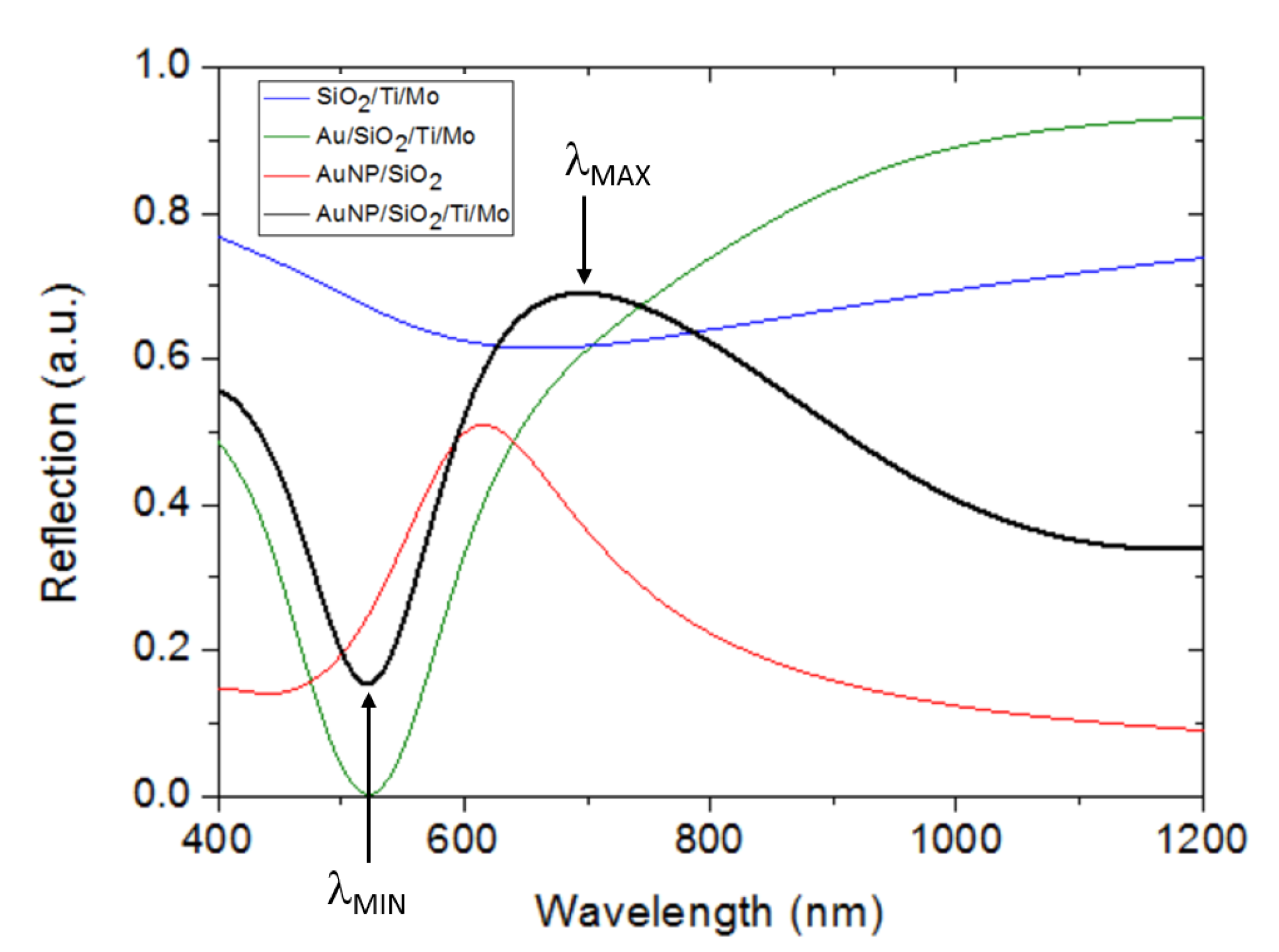 Sensors 23 00066 g007 Sensors 23 00066 g007