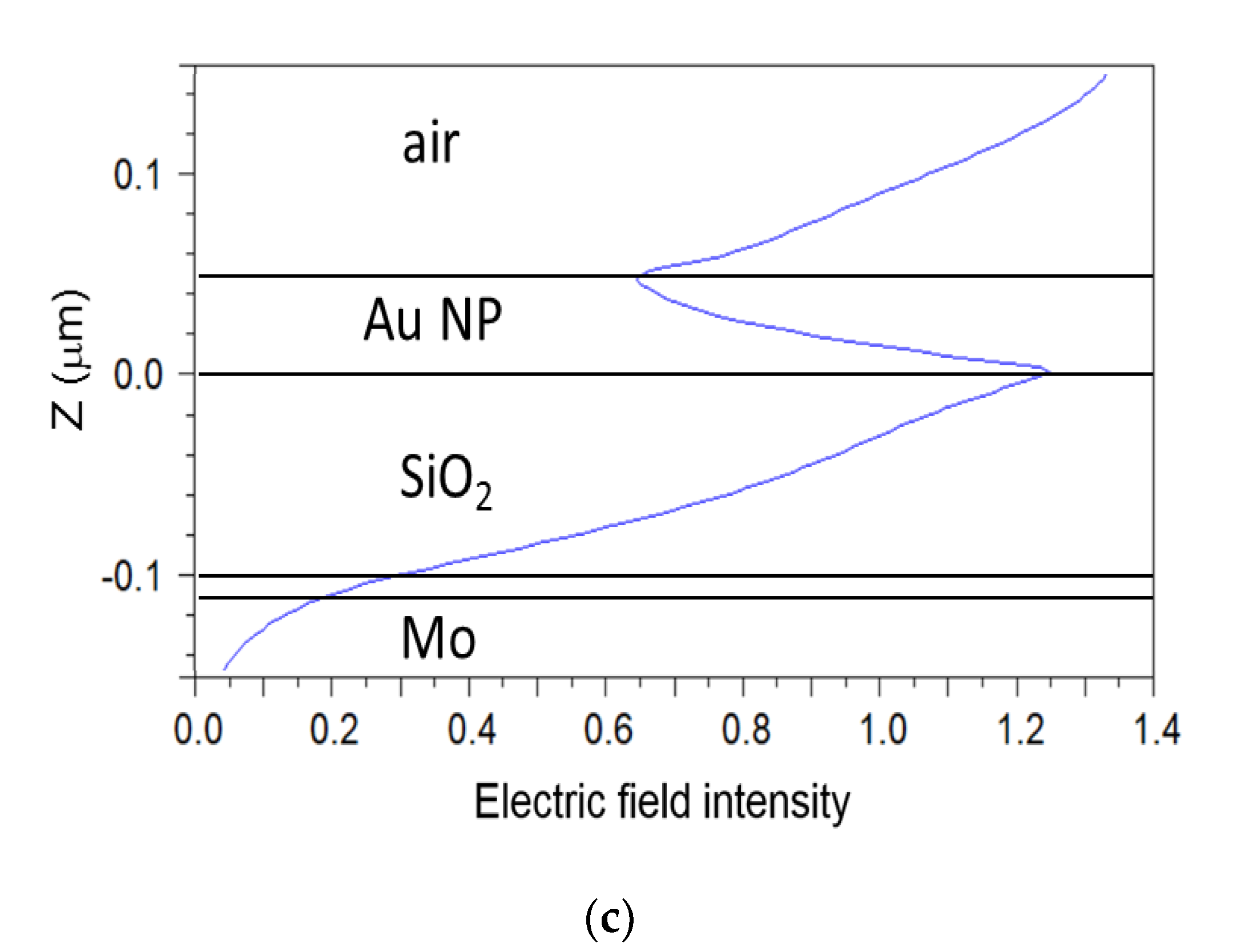 Sensors 23 00066 g008b Sensors 23 00066 g008b