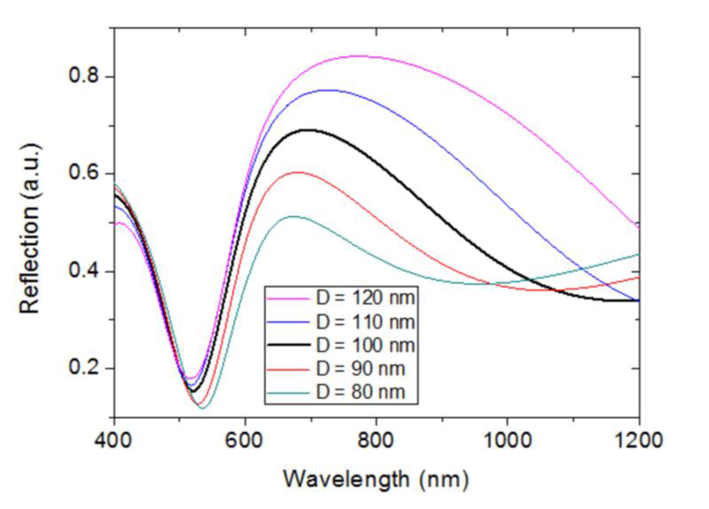 Sensors 23 00066 g009 Sensors 23 00066 g009