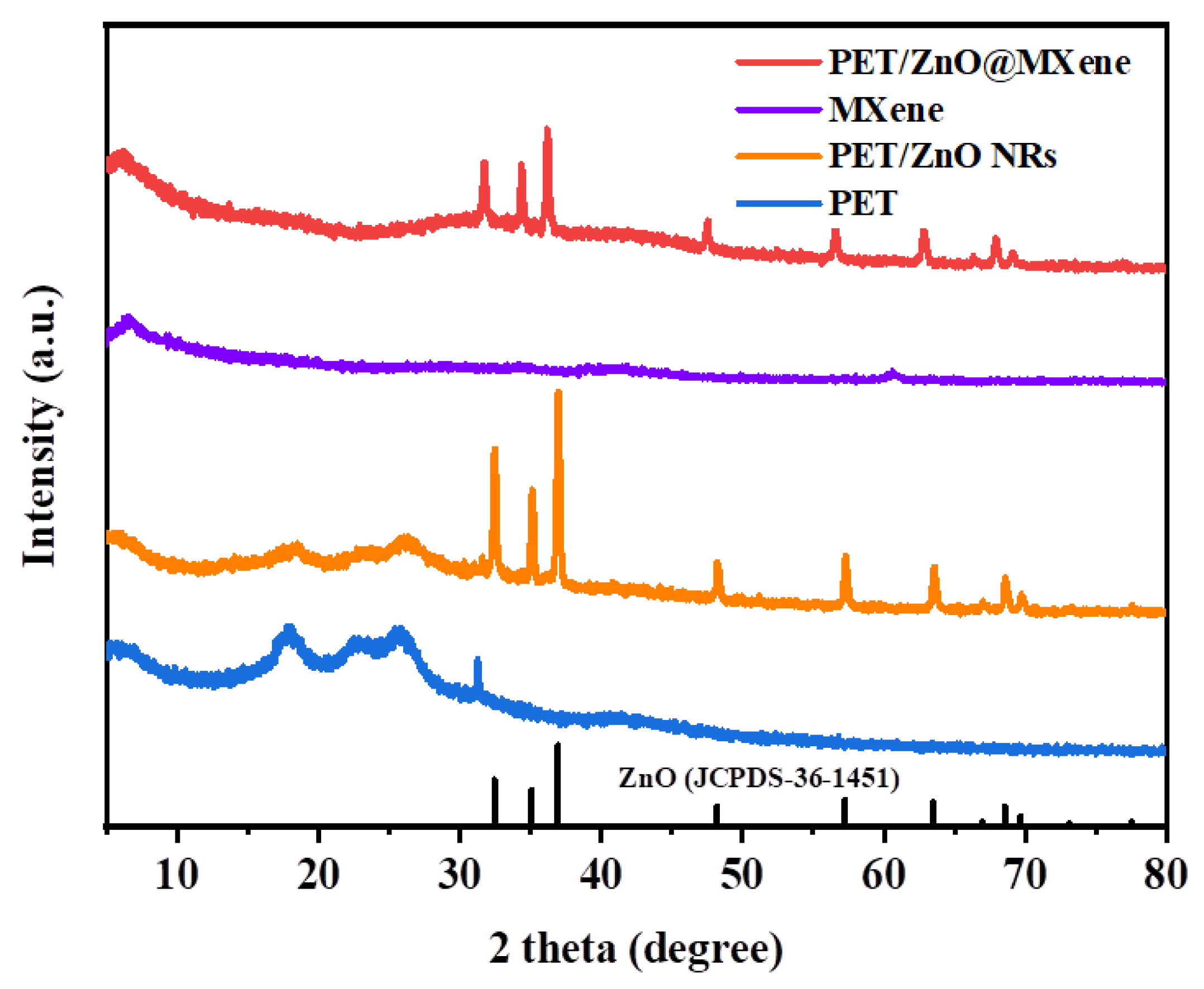 Sensors 23 00091 g002