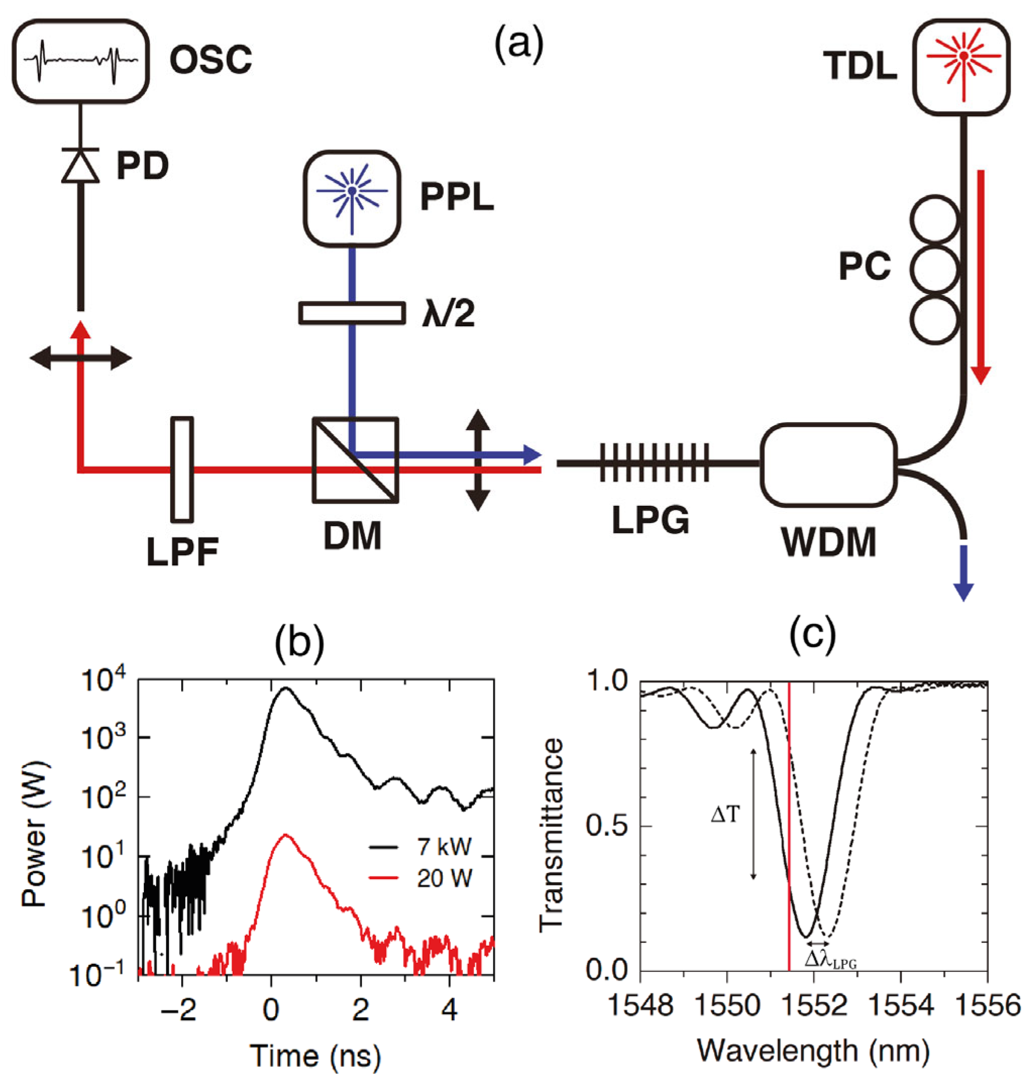 Sensors 23 00318 g001 Sensors 23 00318 g001