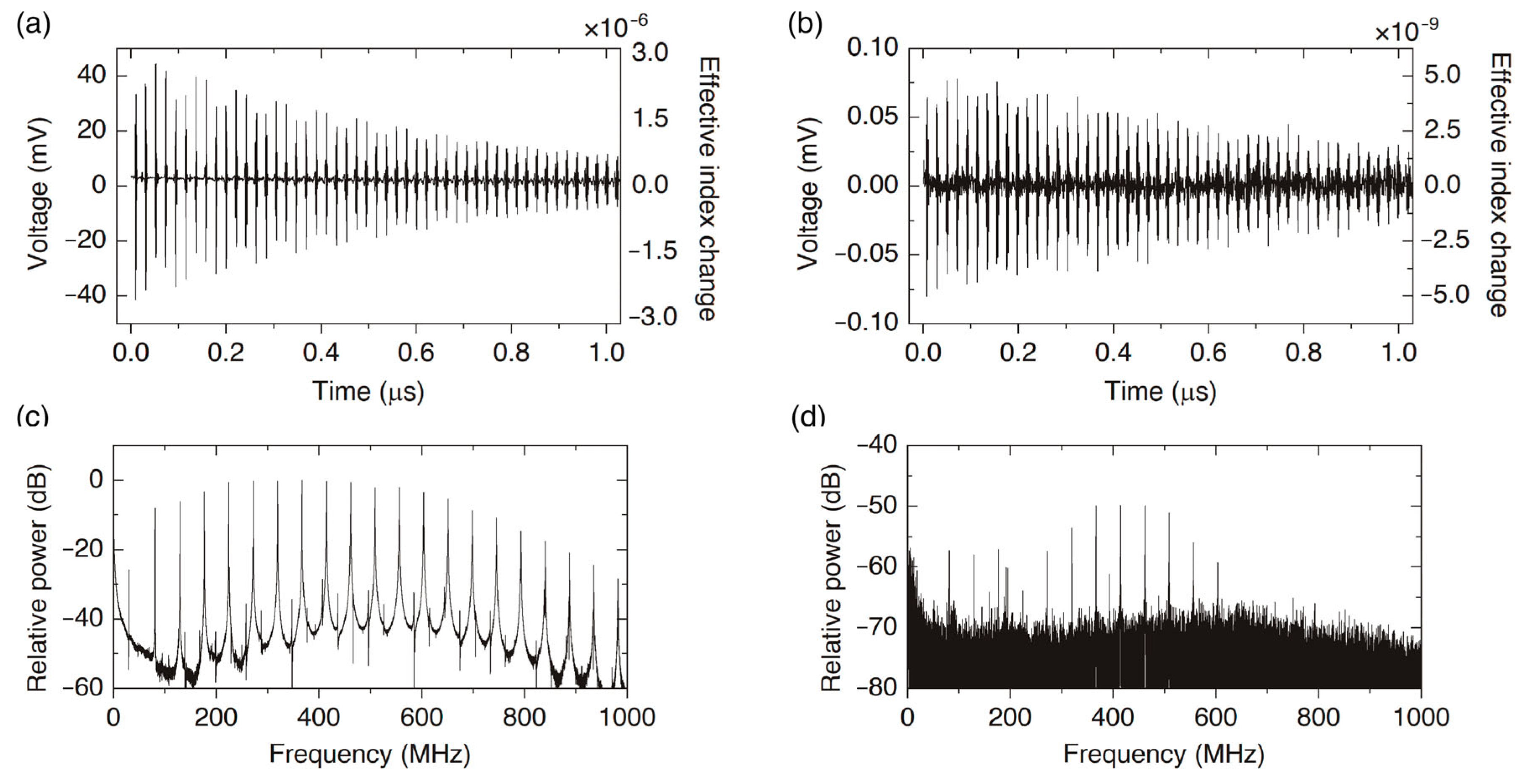 Sensors 23 00318 g002 Sensors 23 00318 g002