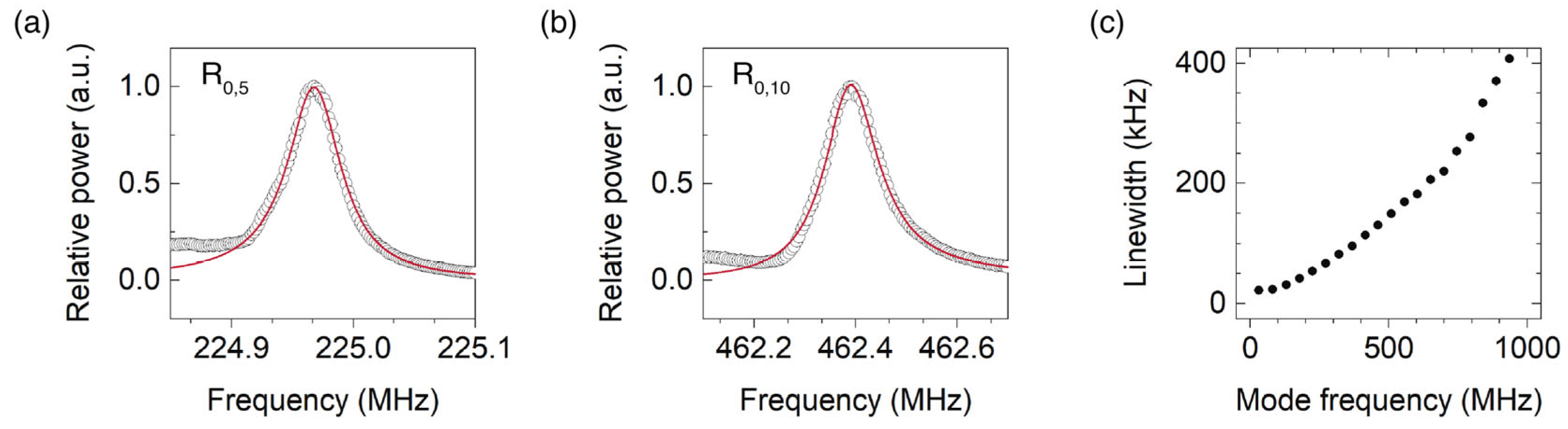 Sensors 23 00318 g003 Sensors 23 00318 g003
