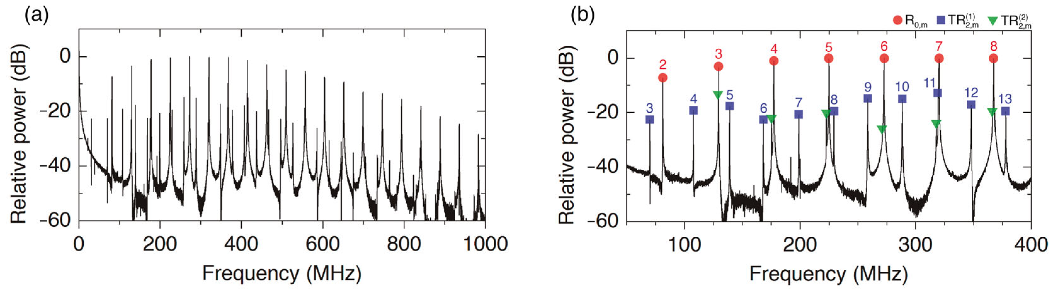 Sensors 23 00318 g004 Sensors 23 00318 g004