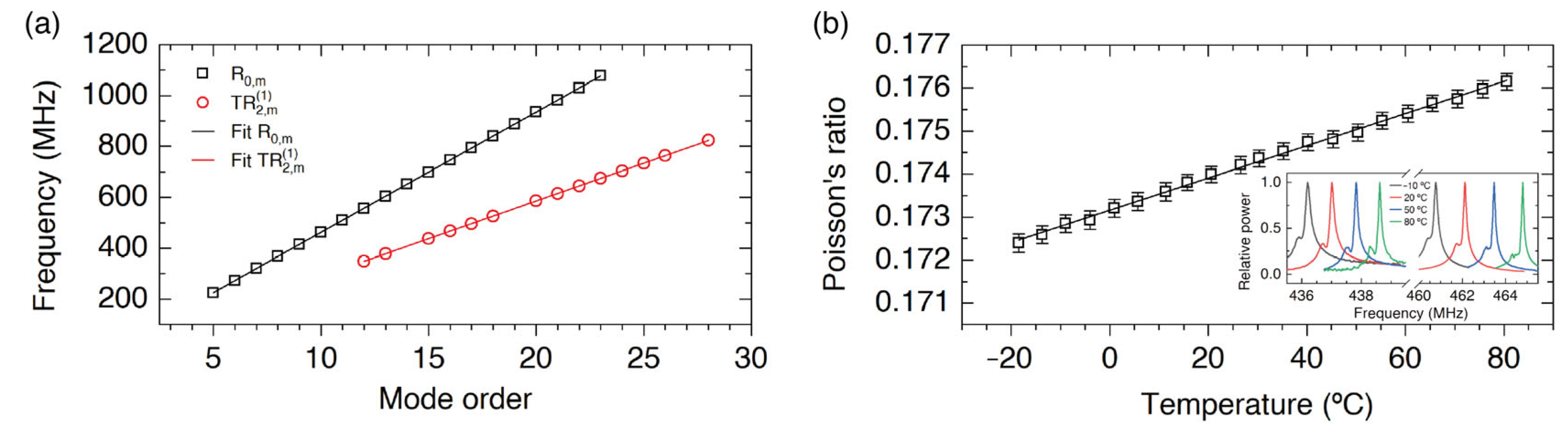 Sensors 23 00318 g005 Sensors 23 00318 g005