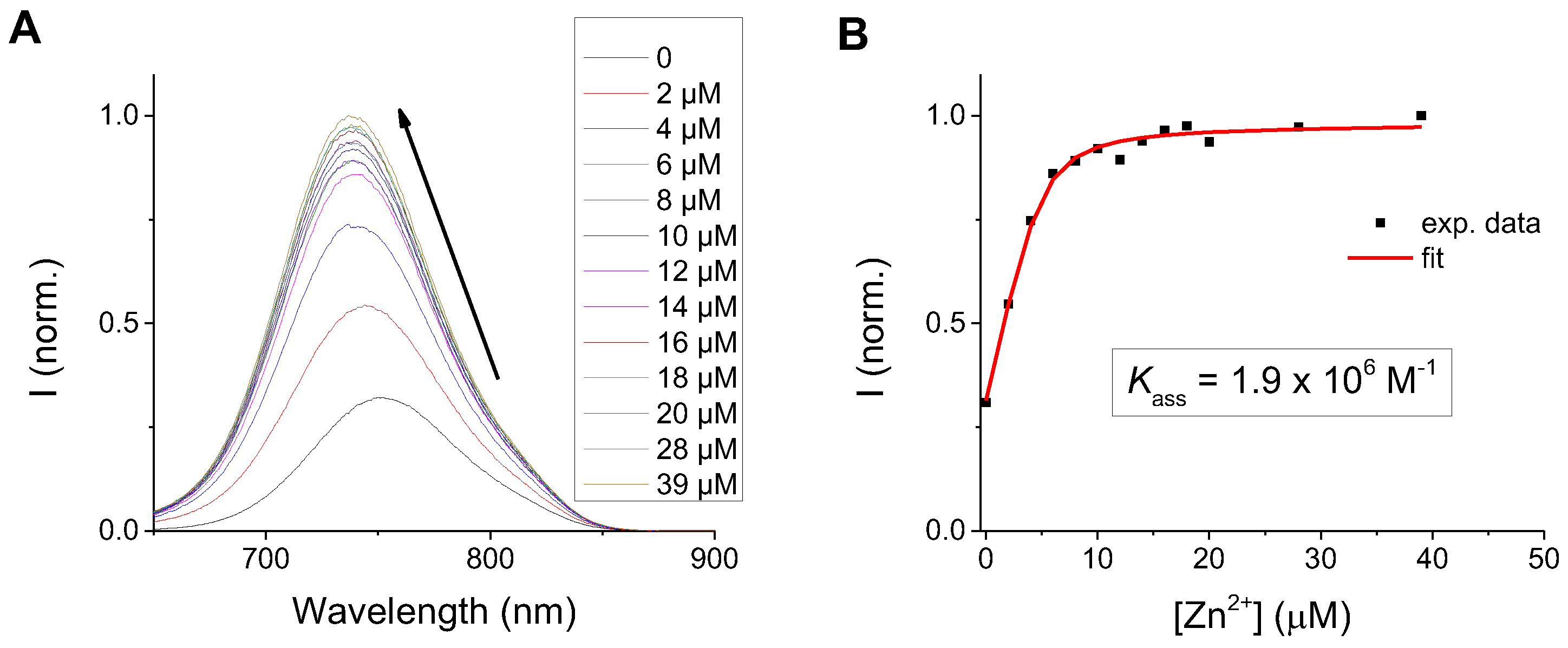 Sensors 23 00471 g006