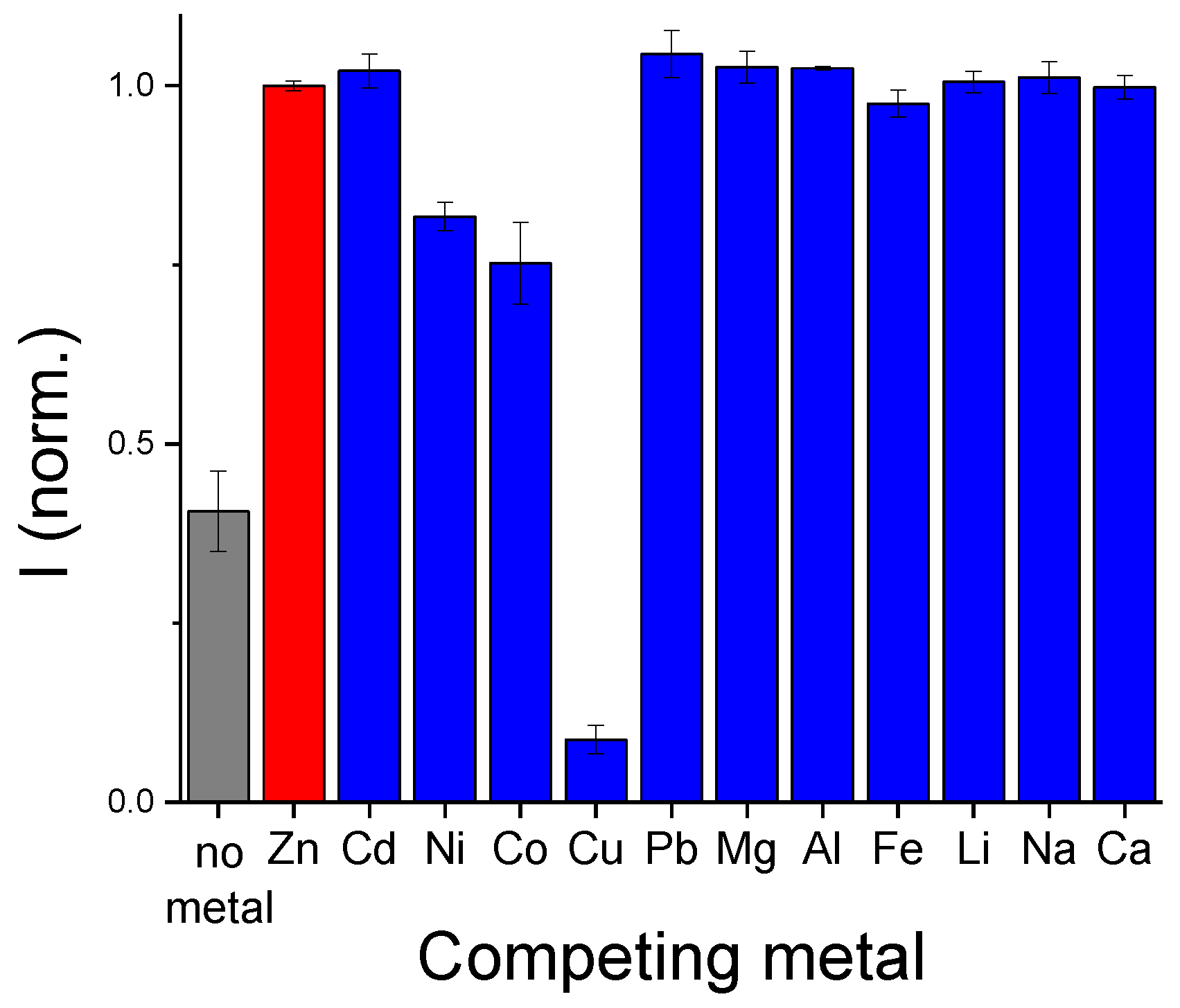 Sensors 23 00471 g008