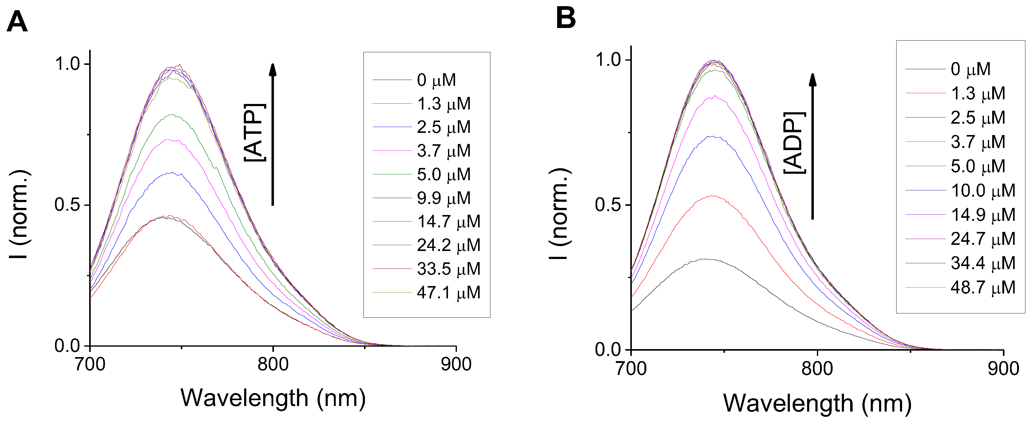 Sensors 23 00471 g010