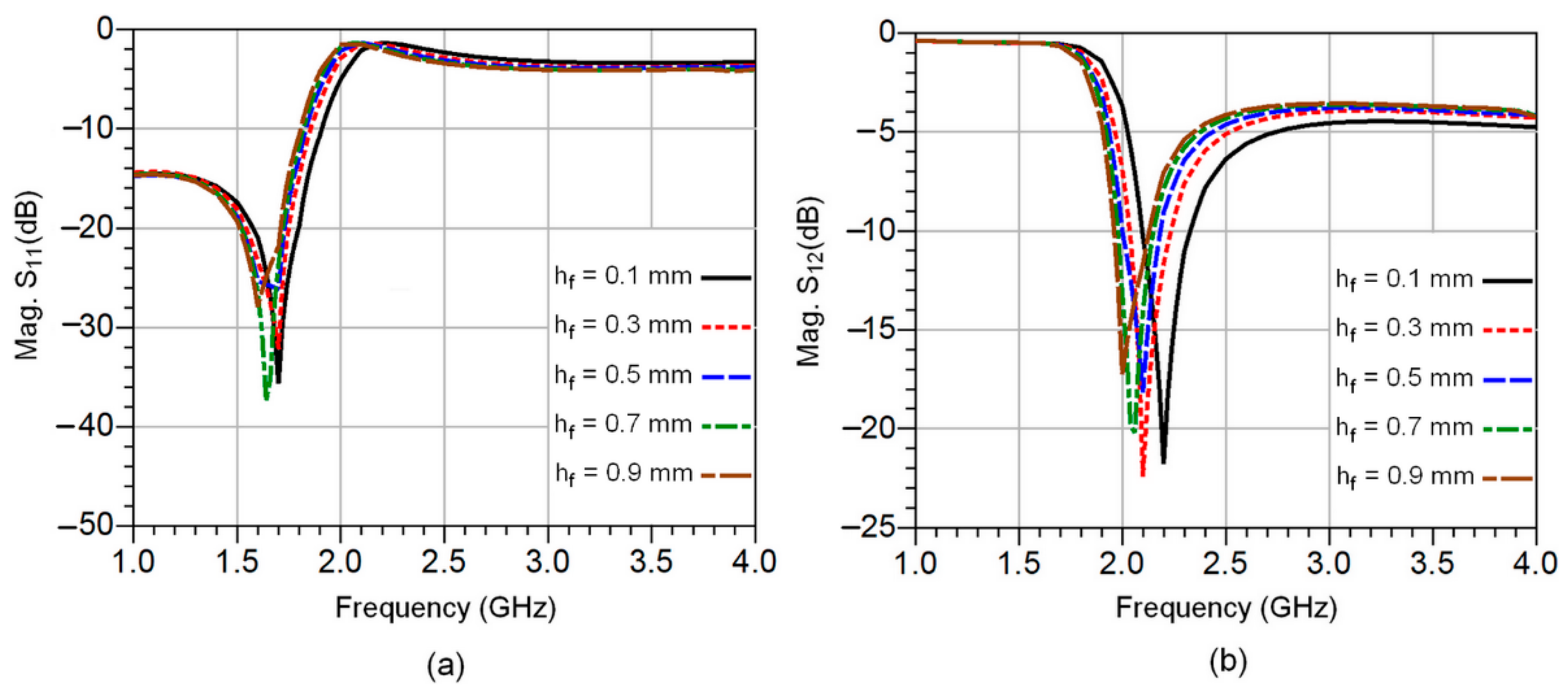 Sensors 23 00473 g003