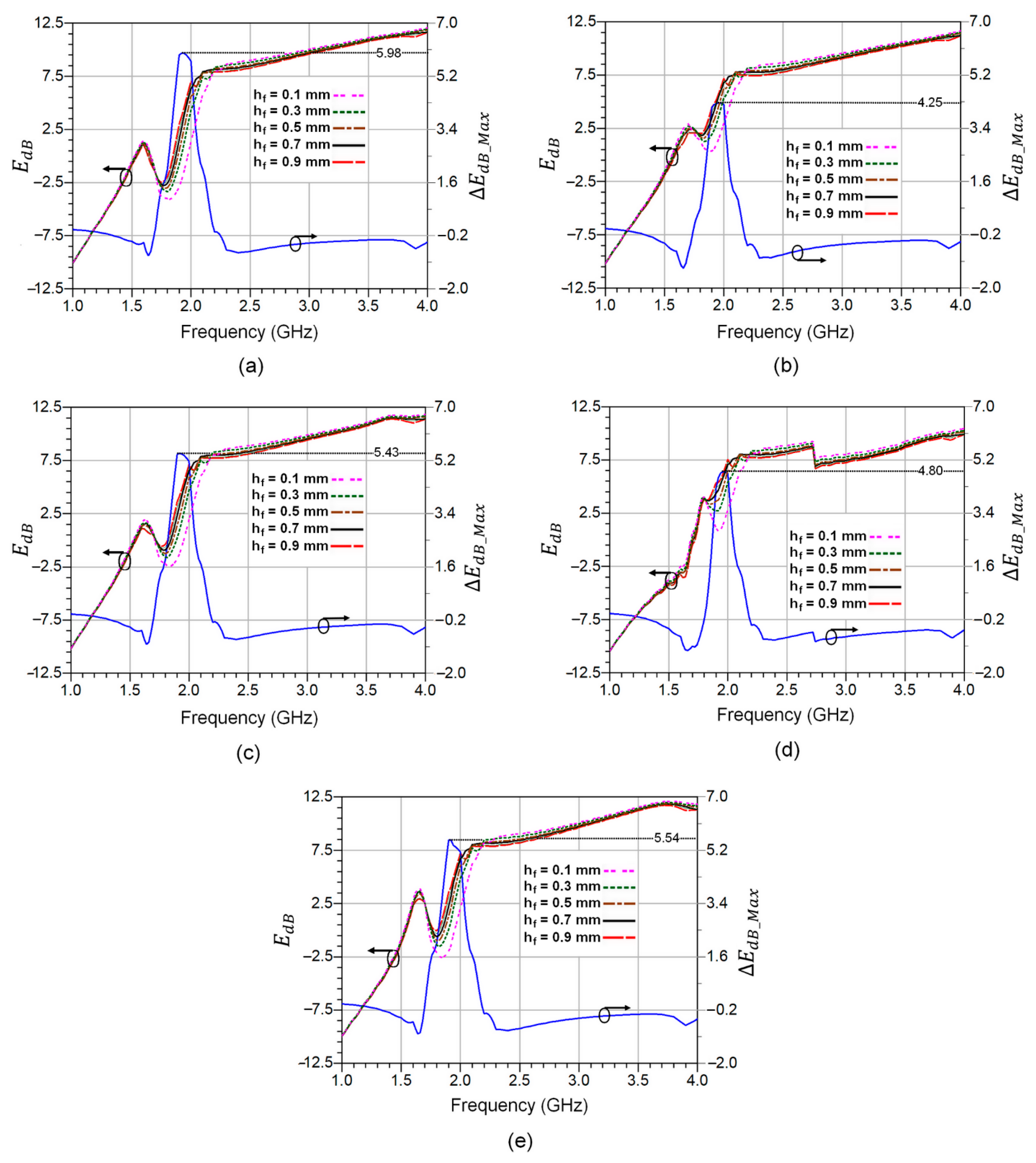 Sensors 23 00473 g008