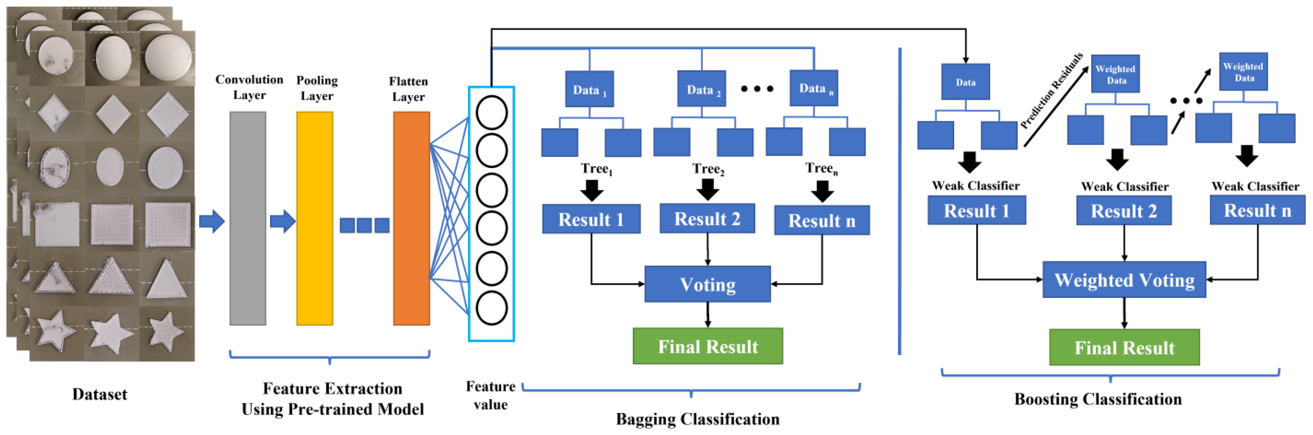 Sensors 23 00491 g004 Sensors 23 00491 g004