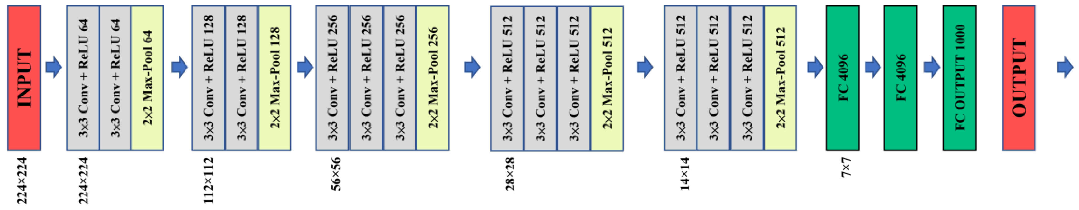 Sensors 23 00491 g005 Sensors 23 00491 g005