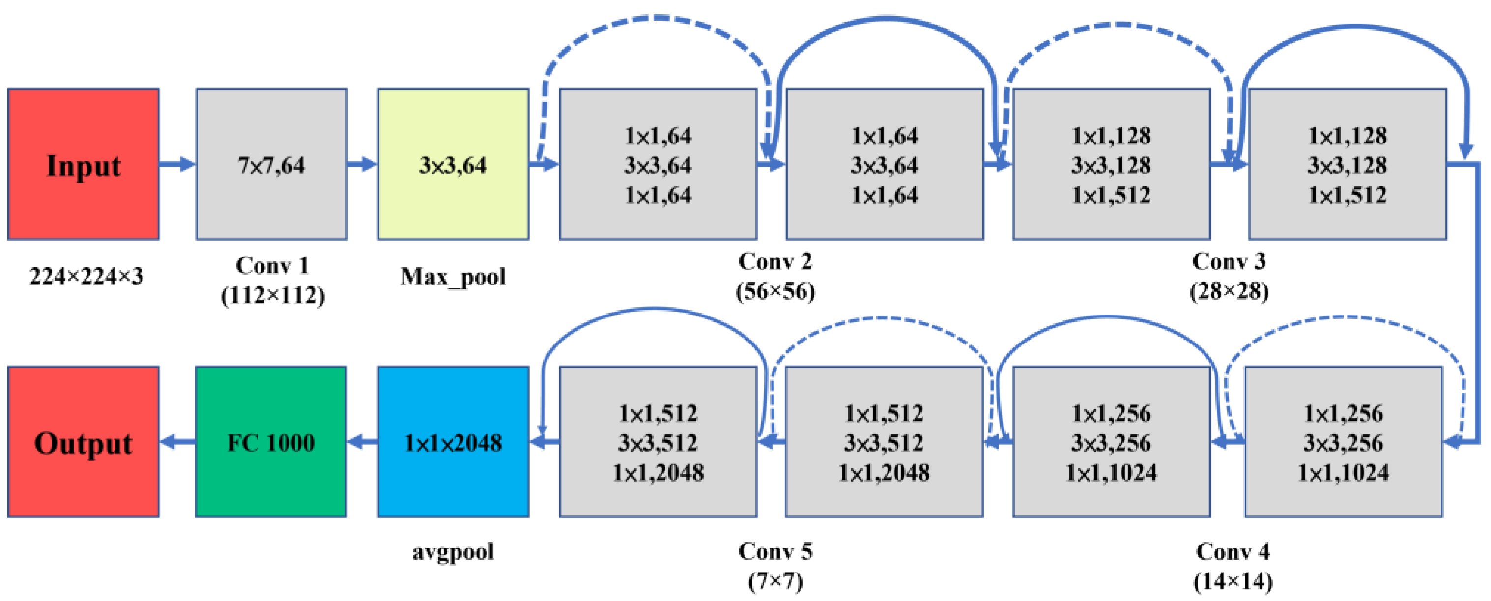 Sensors 23 00491 g008 Sensors 23 00491 g008