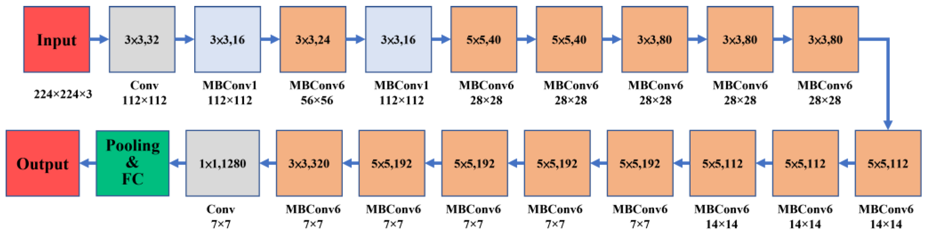 Sensors 23 00491 g009 Sensors 23 00491 g009