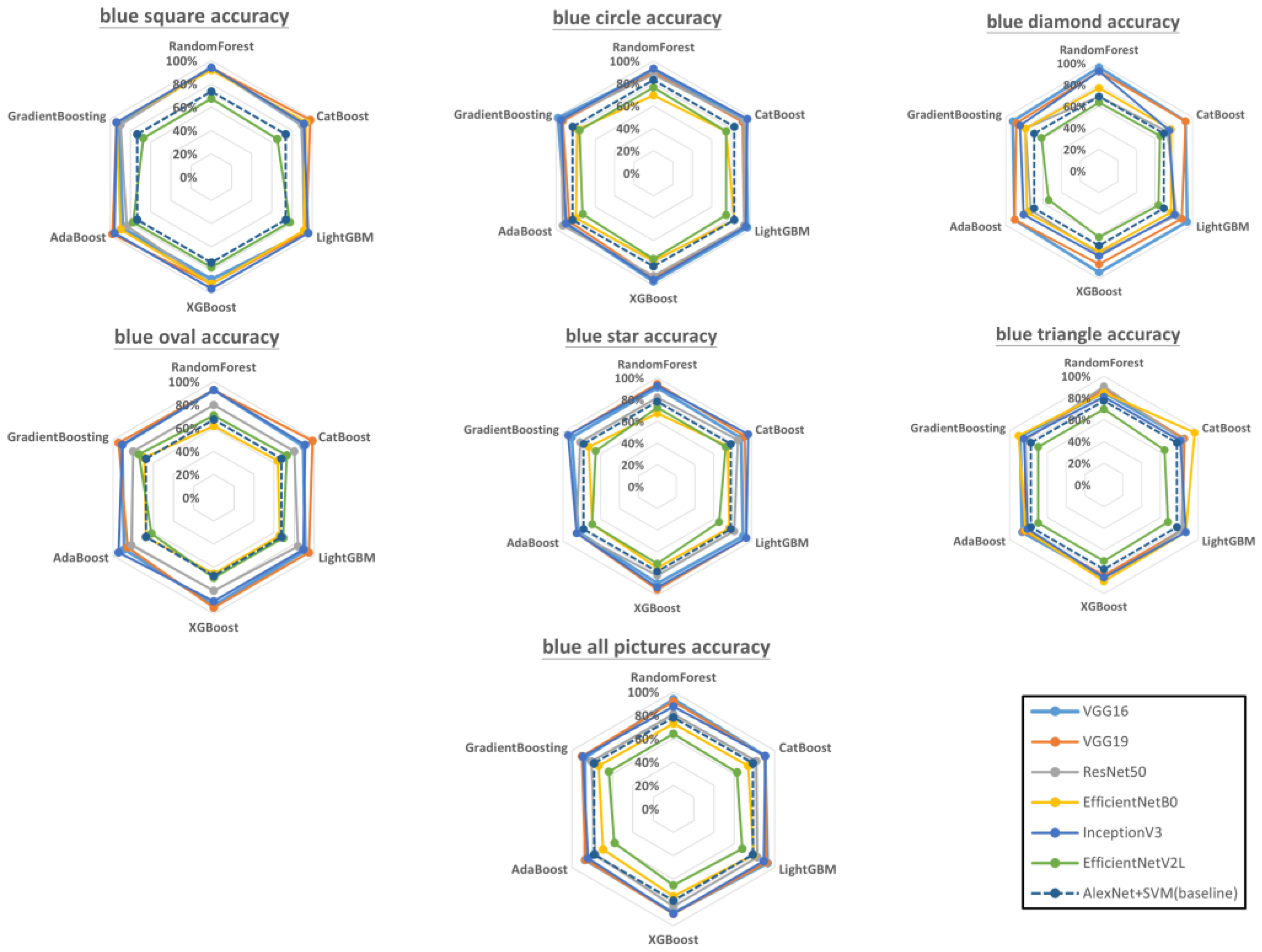 Sensors 23 00491 g012 Sensors 23 00491 g012