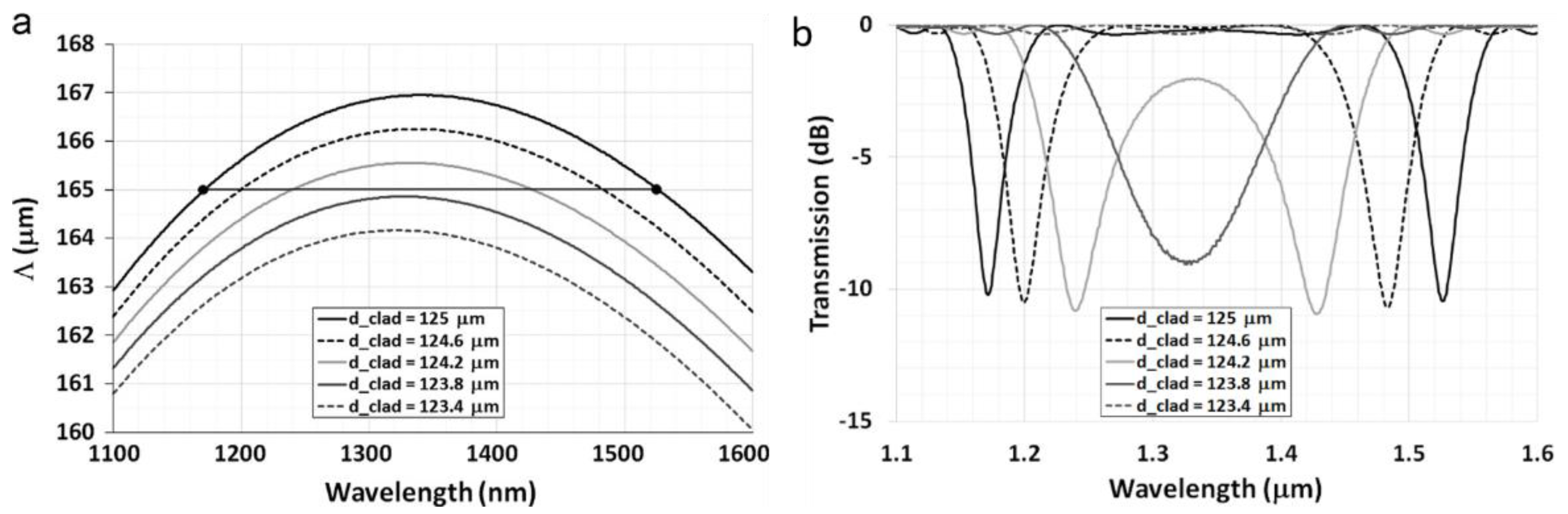 Sensors 23 00542 g004 Sensors 23 00542 g004