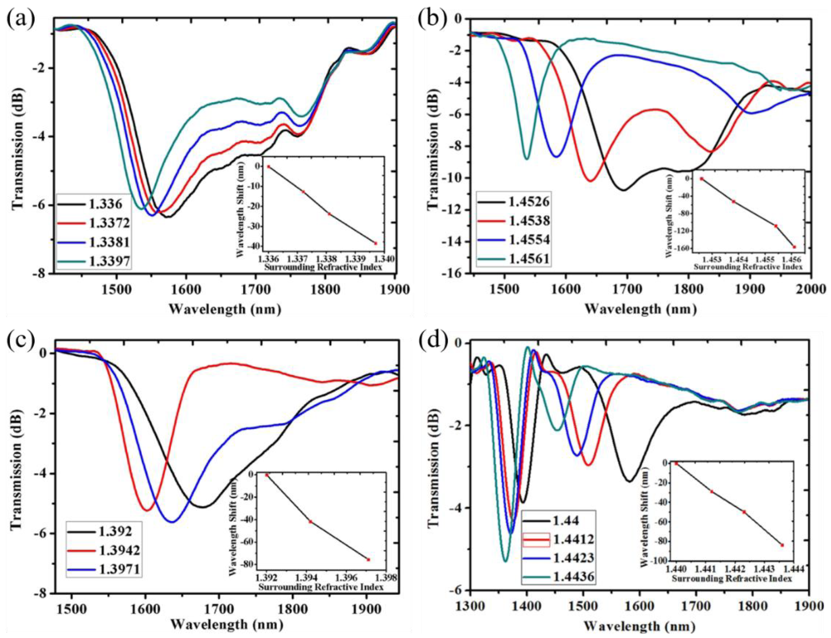 Sensors 23 00542 g008 Sensors 23 00542 g008