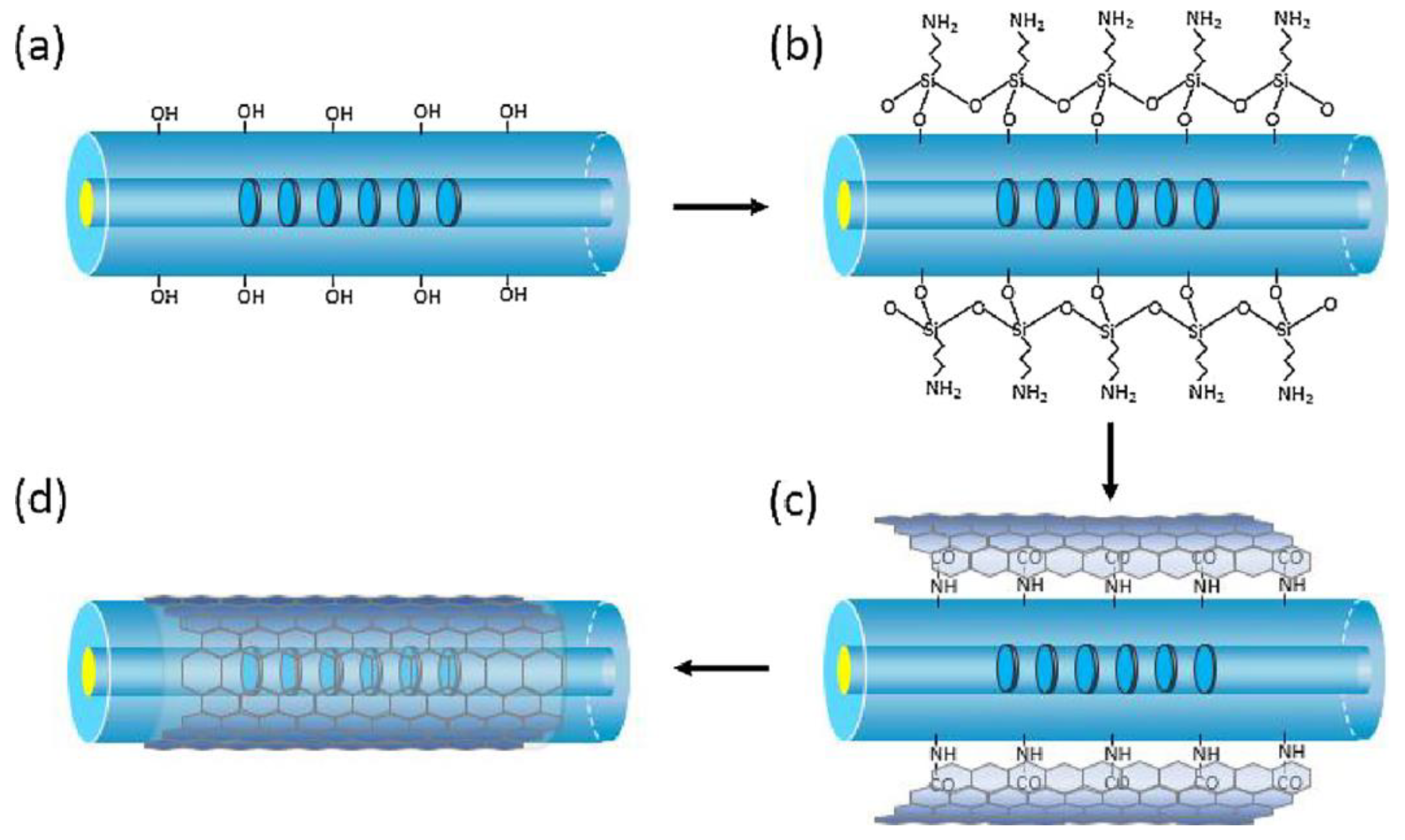 Sensors 23 00542 g010 Sensors 23 00542 g010