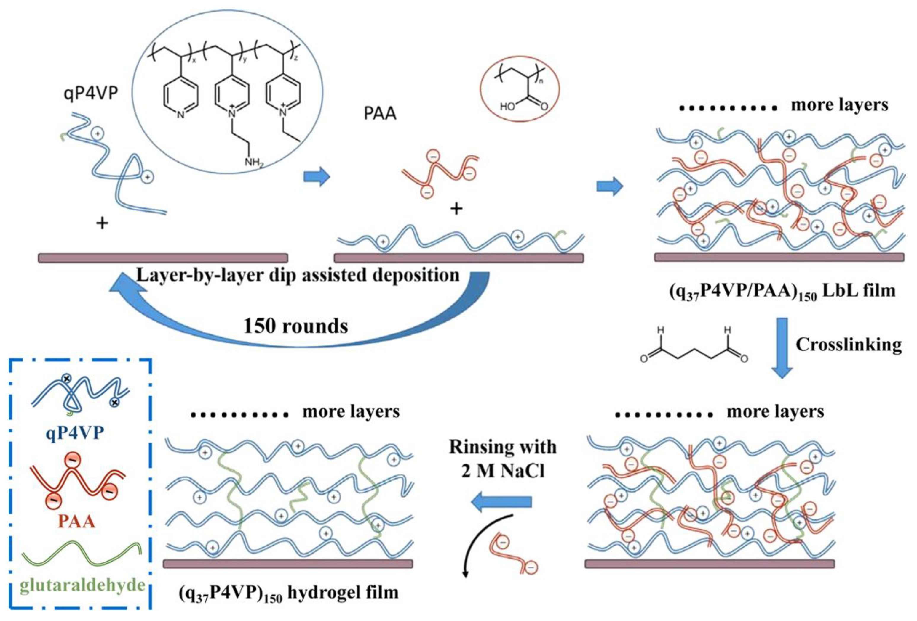 Sensors 23 00542 g011 Sensors 23 00542 g011
