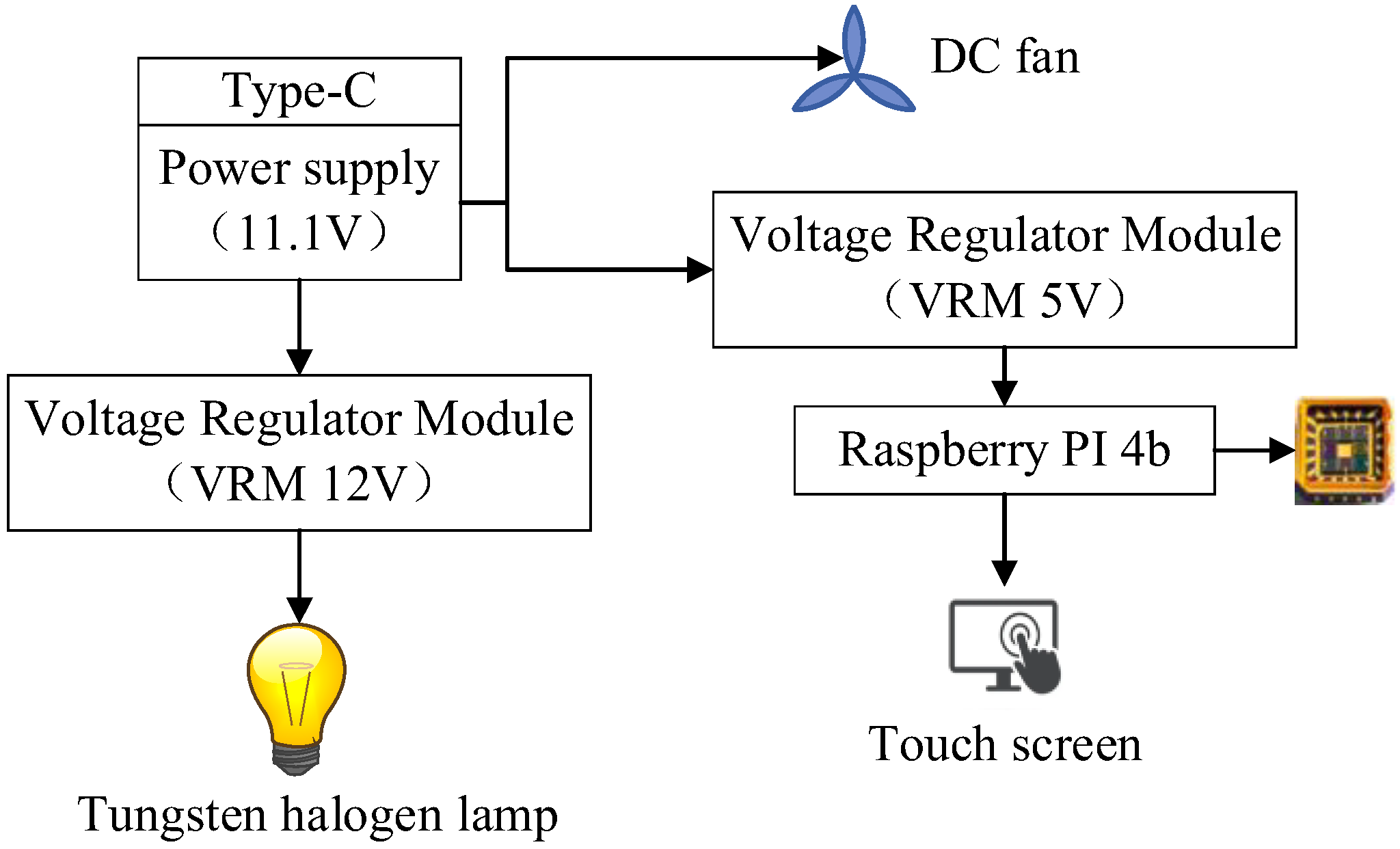 Sensors 23 00571 g003 Sensors 23 00571 g003
