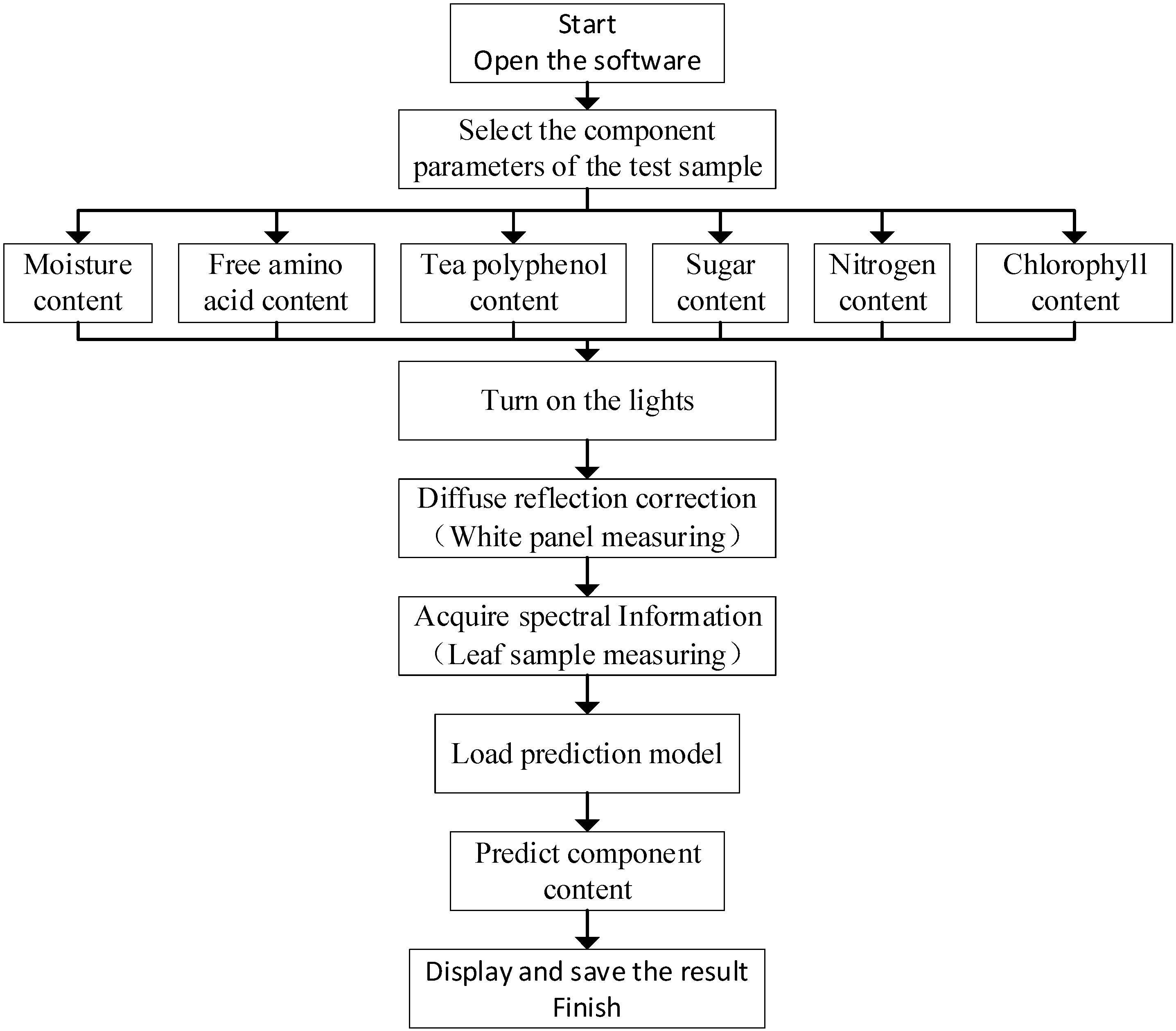 Sensors 23 00571 g005 Sensors 23 00571 g005