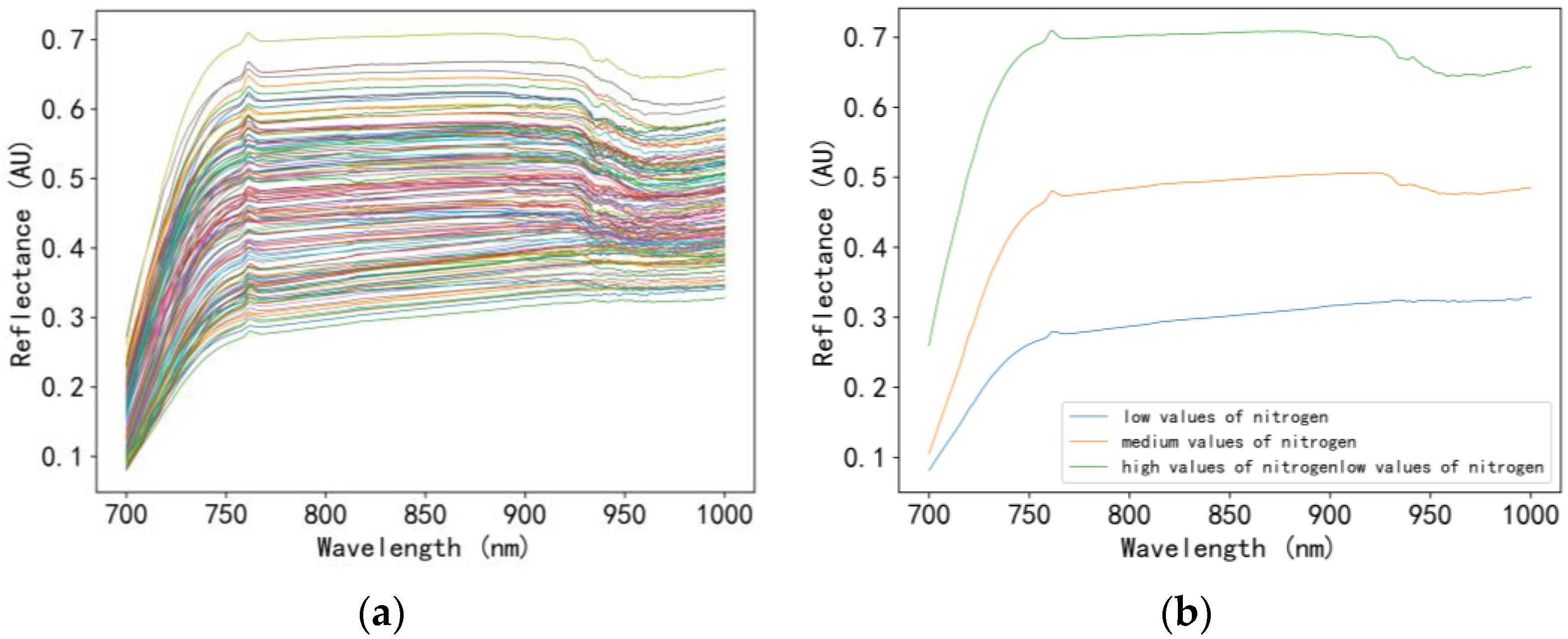 Sensors 23 00571 g007 Sensors 23 00571 g007