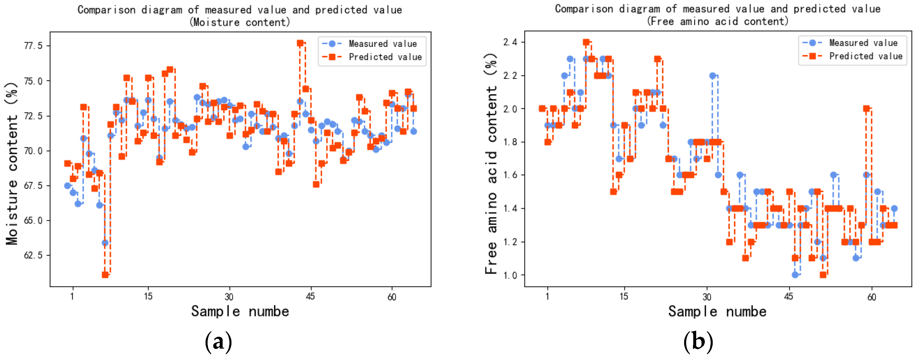 Sensors 23 00571 g008a Sensors 23 00571 g008a