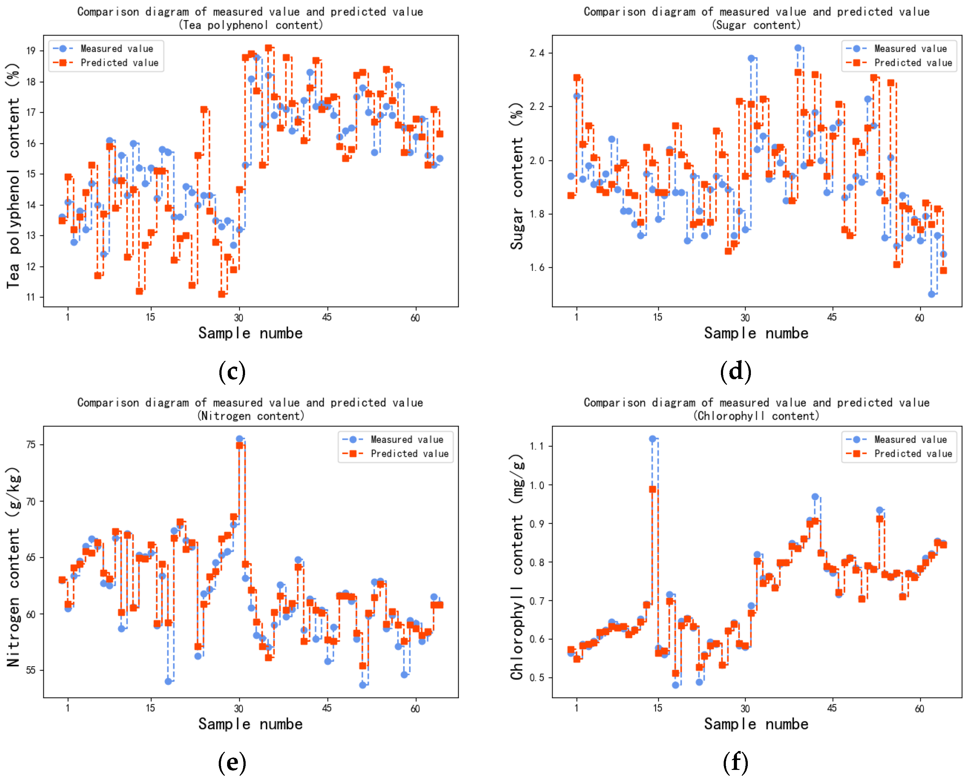 Sensors 23 00571 g008b Sensors 23 00571 g008b