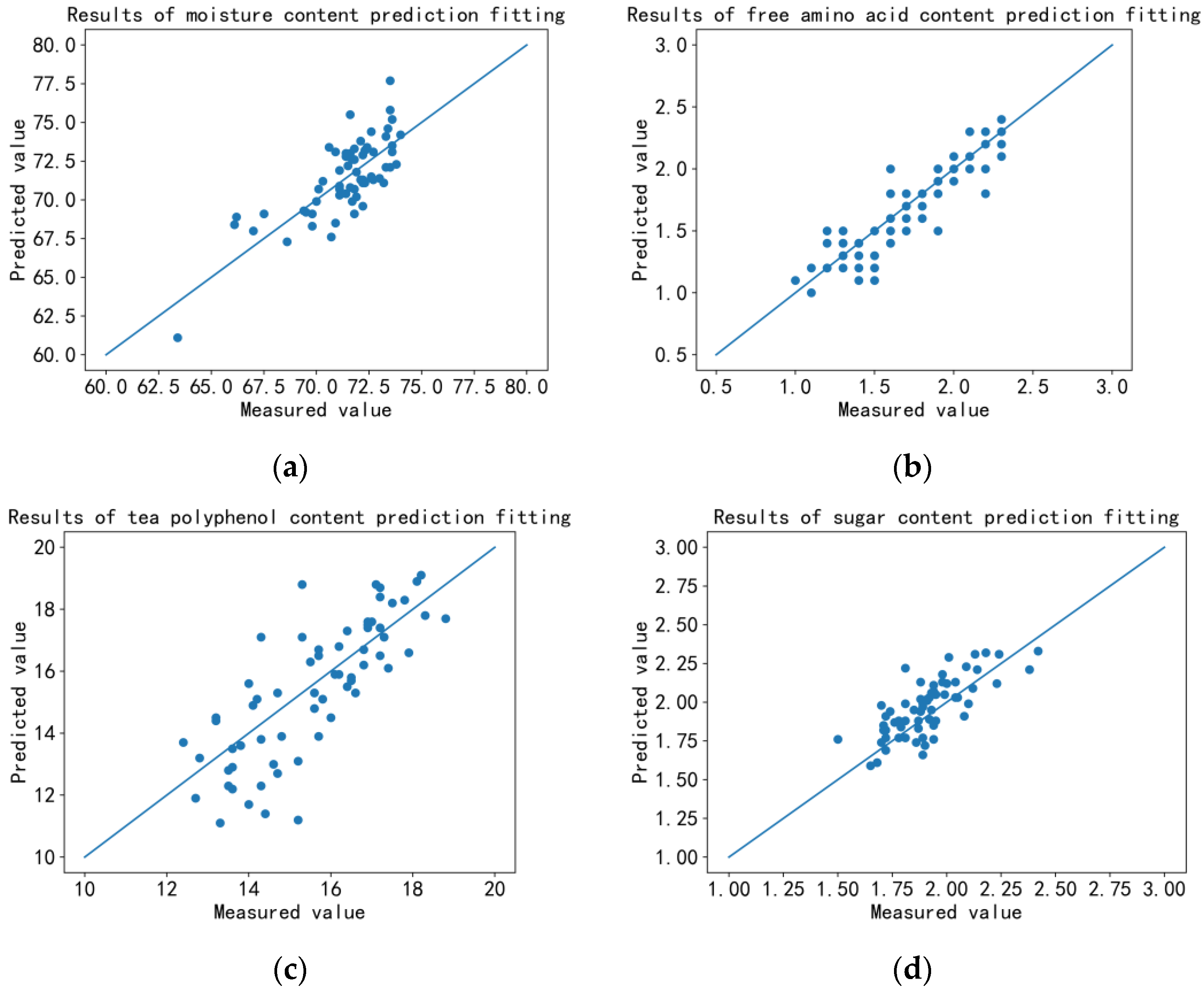 Sensors 23 00571 g009a Sensors 23 00571 g009a