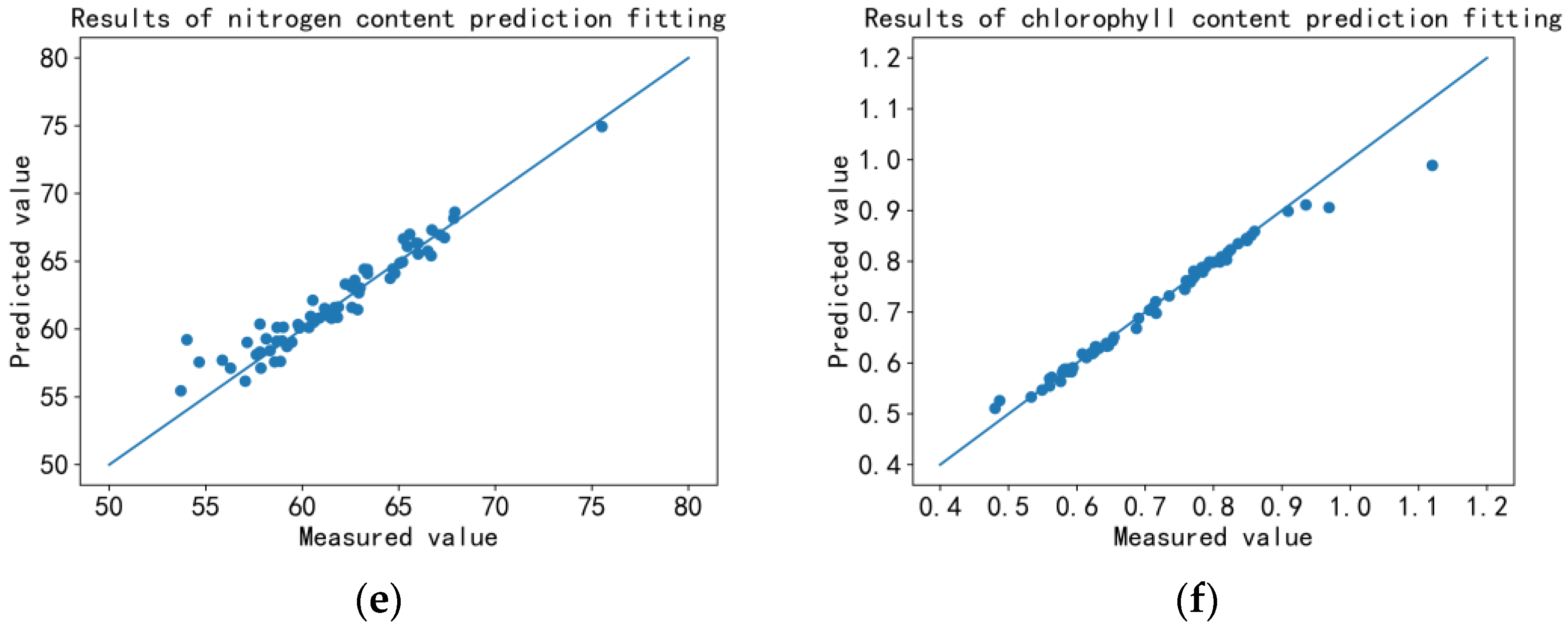 Sensors 23 00571 g009b Sensors 23 00571 g009b