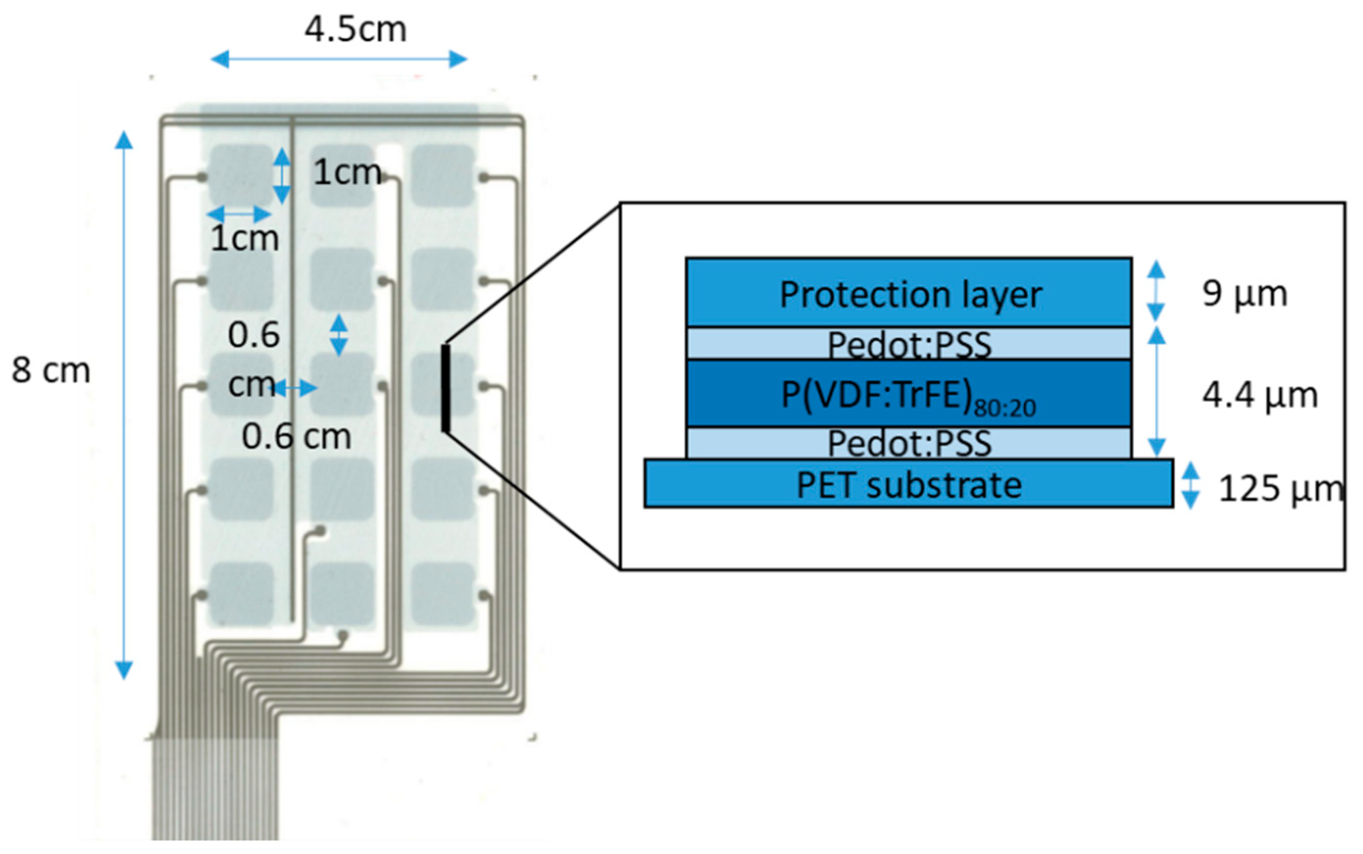 Sensors 23 00603 g002 Sensors 23 00603 g002