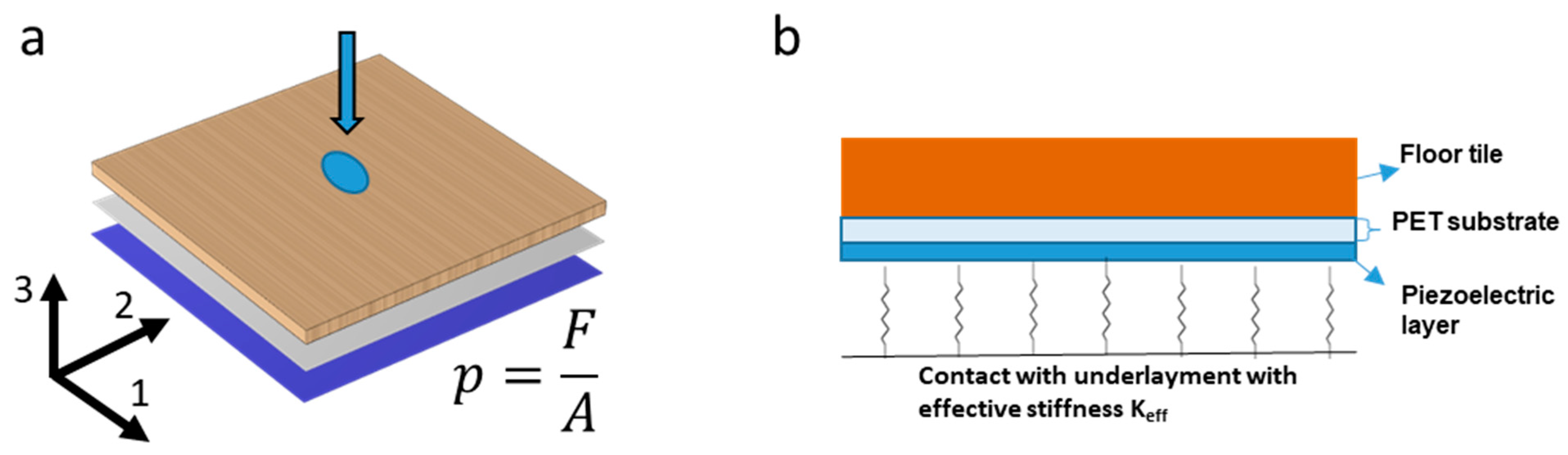 Sensors 23 00603 g004 Sensors 23 00603 g004