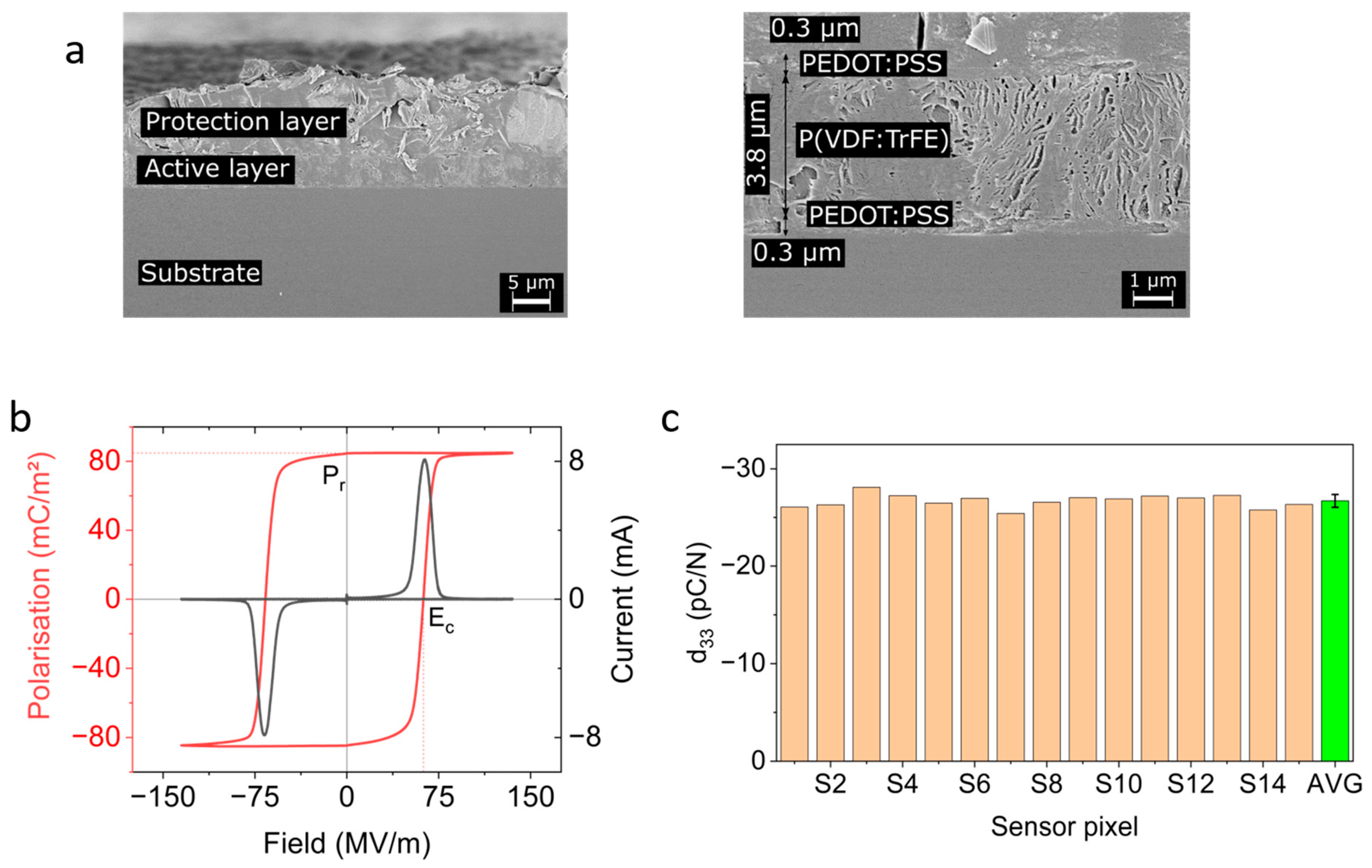 Sensors 23 00603 g005 Sensors 23 00603 g005