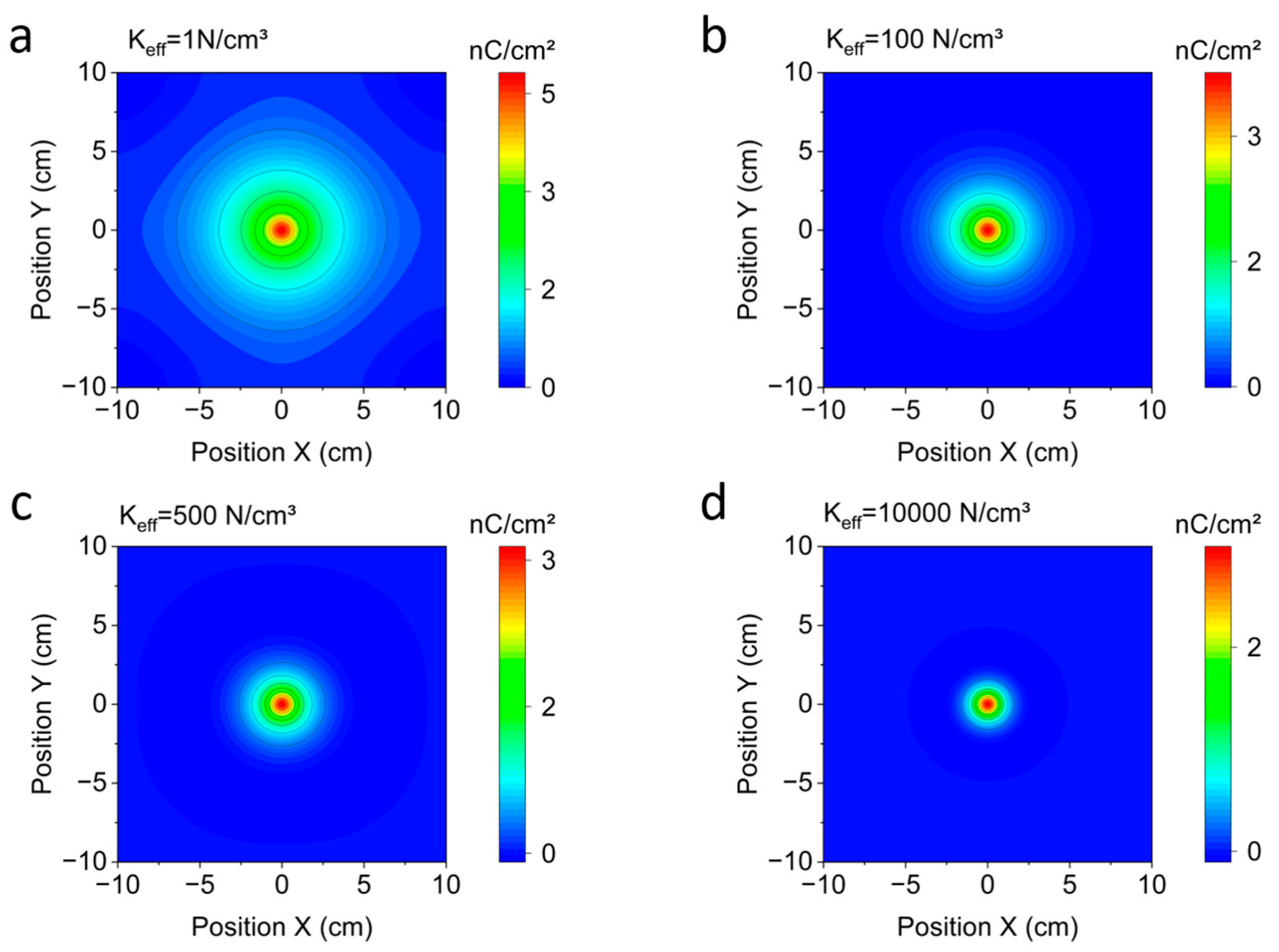 Sensors 23 00603 g008 Sensors 23 00603 g008