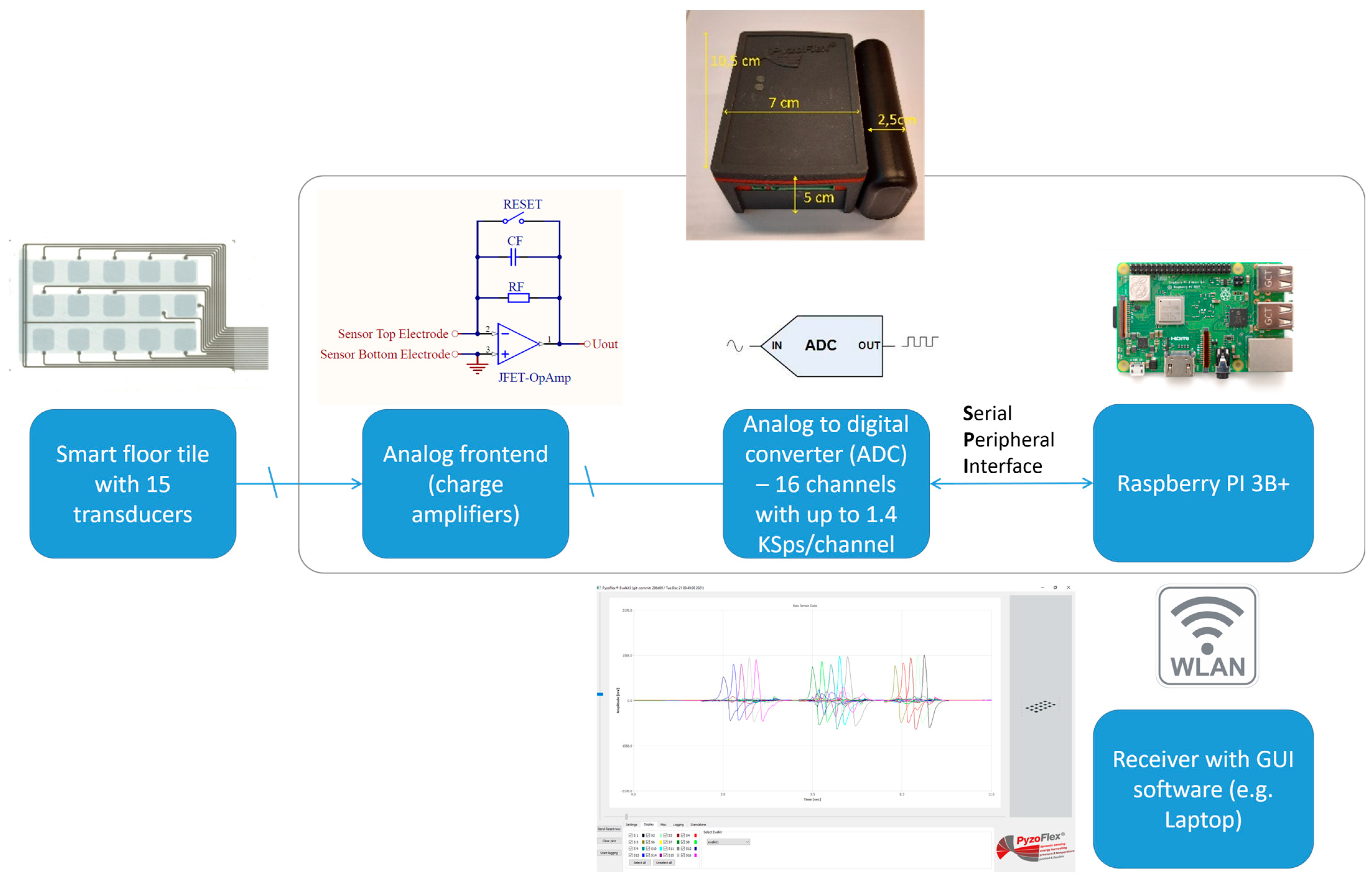 Sensors 23 00603 g010 Sensors 23 00603 g010